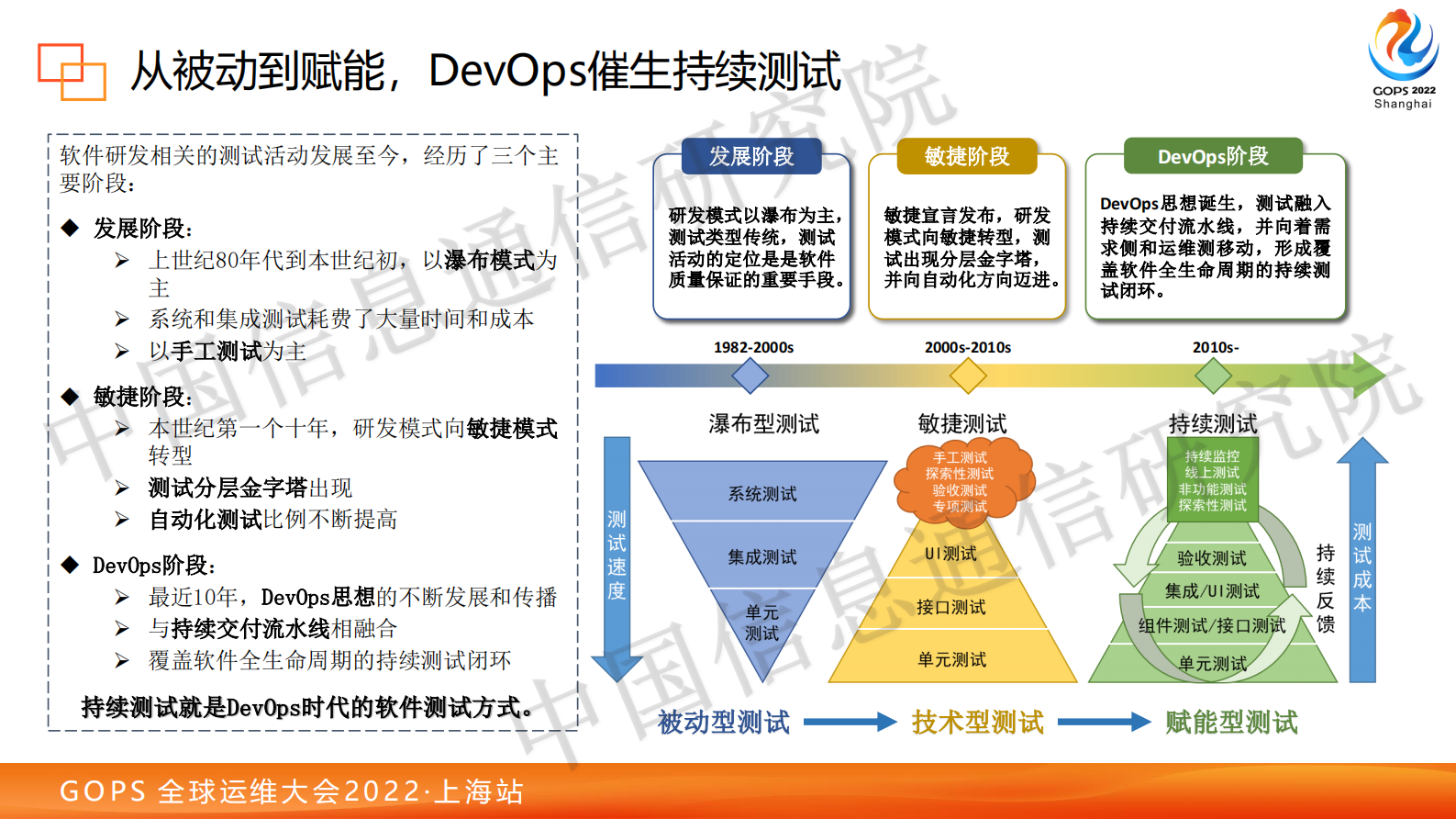 2022 GOPS 上海站 持续测试标准发布 第7页