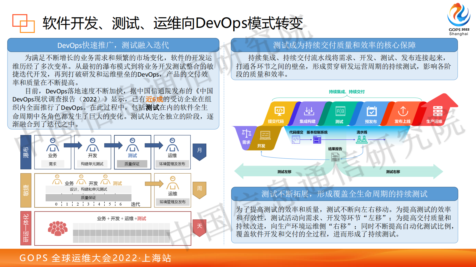 2022 GOPS 上海站 持续测试标准发布 第8页