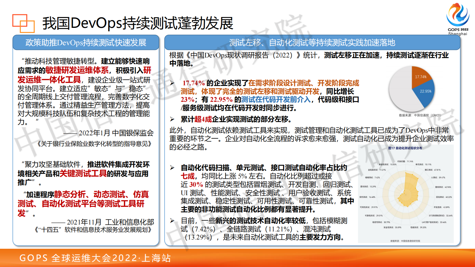 2022 GOPS 上海站 持续测试标准发布 第9页