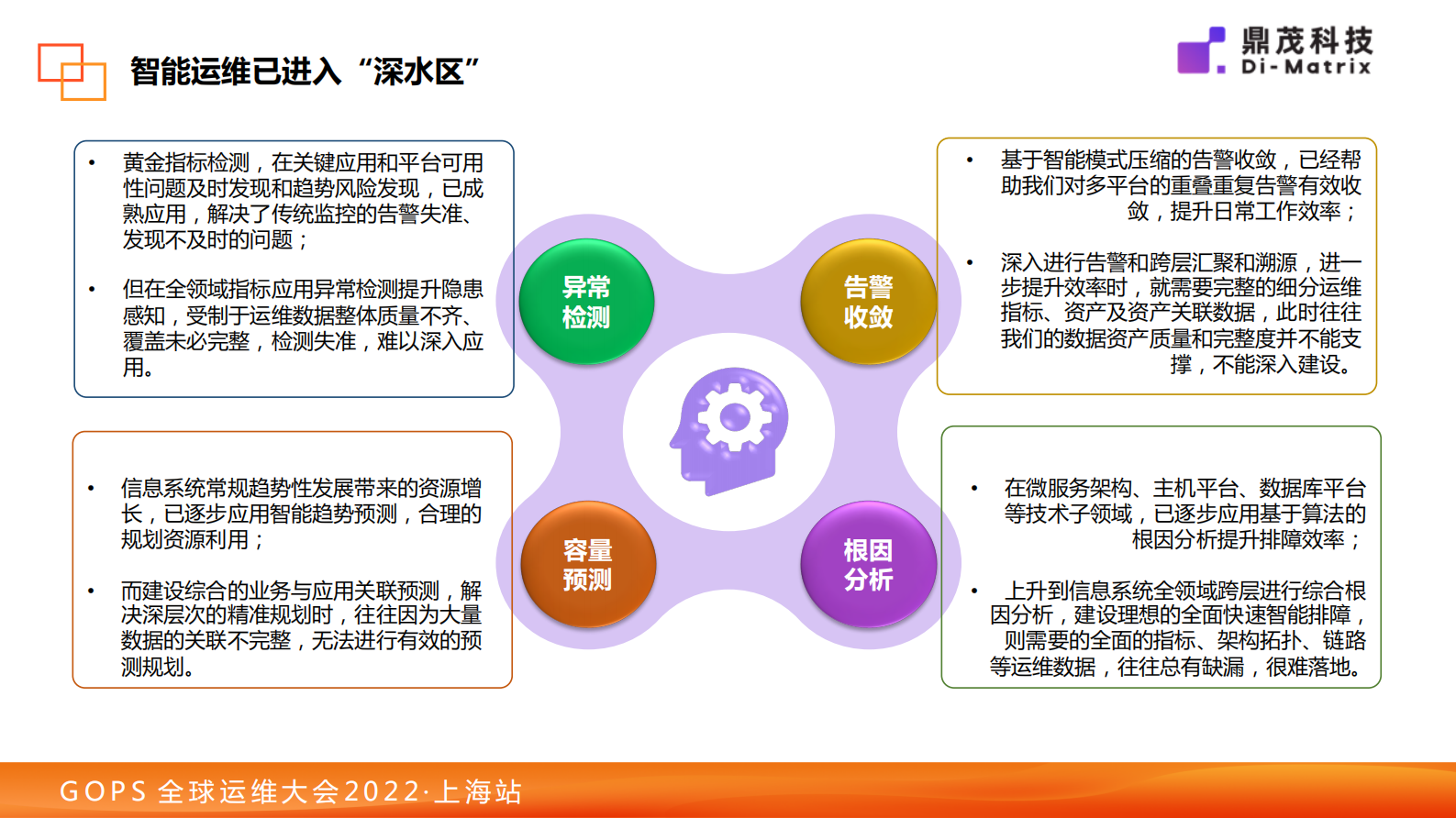 2022 GOPS 运维数据治理与智能运维的交互支撑建设探索 第7页