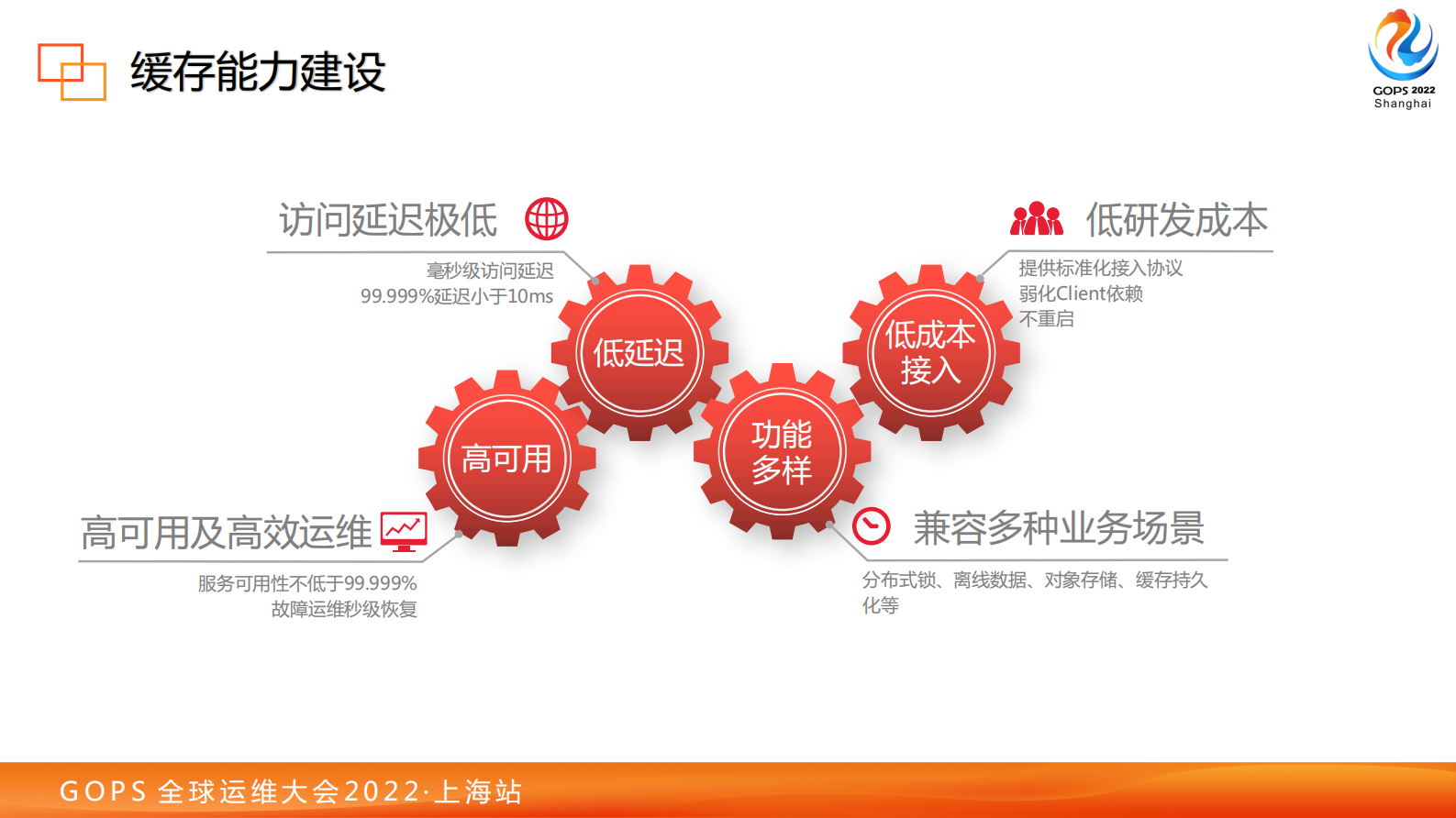 2022 GOPS货拉拉缓存演进之路--孙瑞琪(2) 第7页