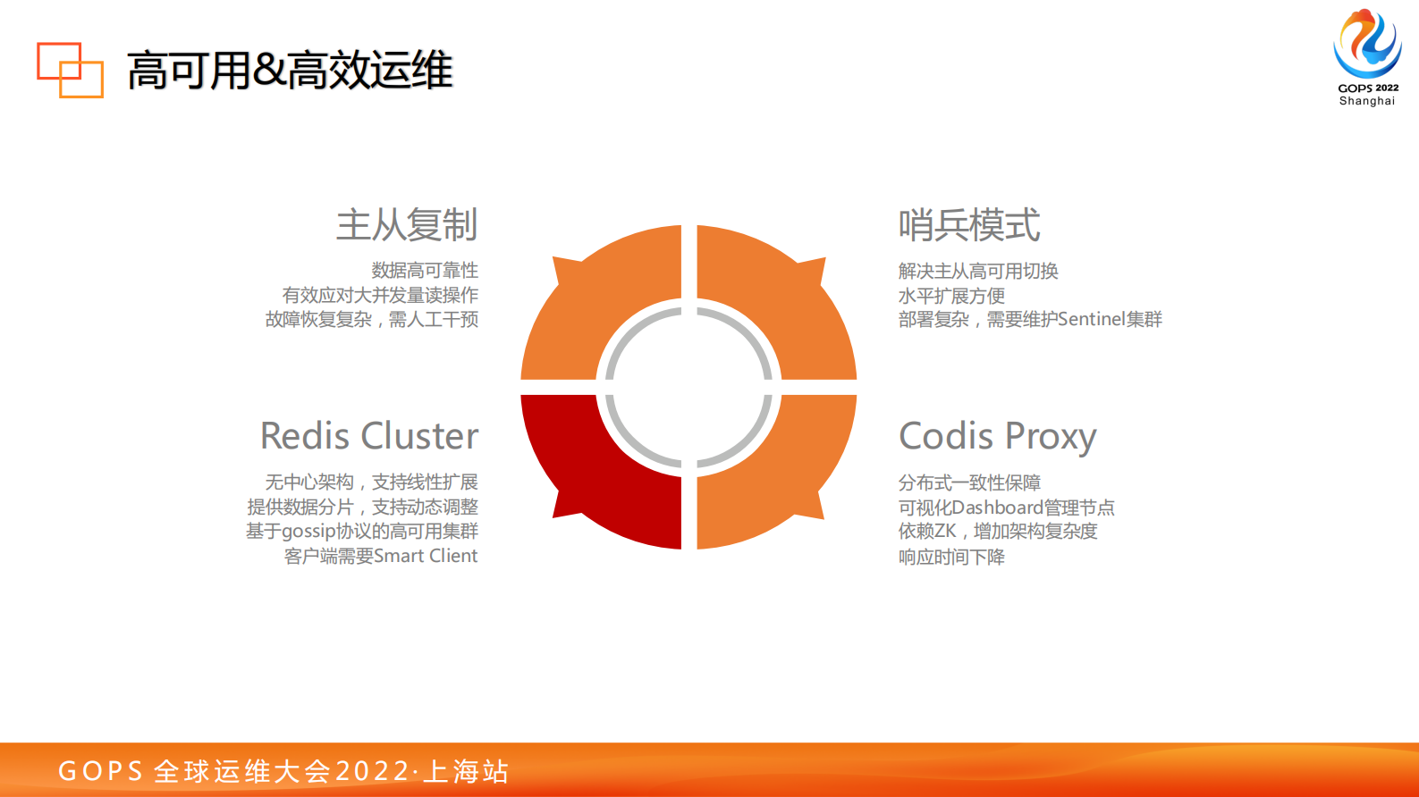 2022 GOPS货拉拉缓存演进之路--孙瑞琪(2) 第8页