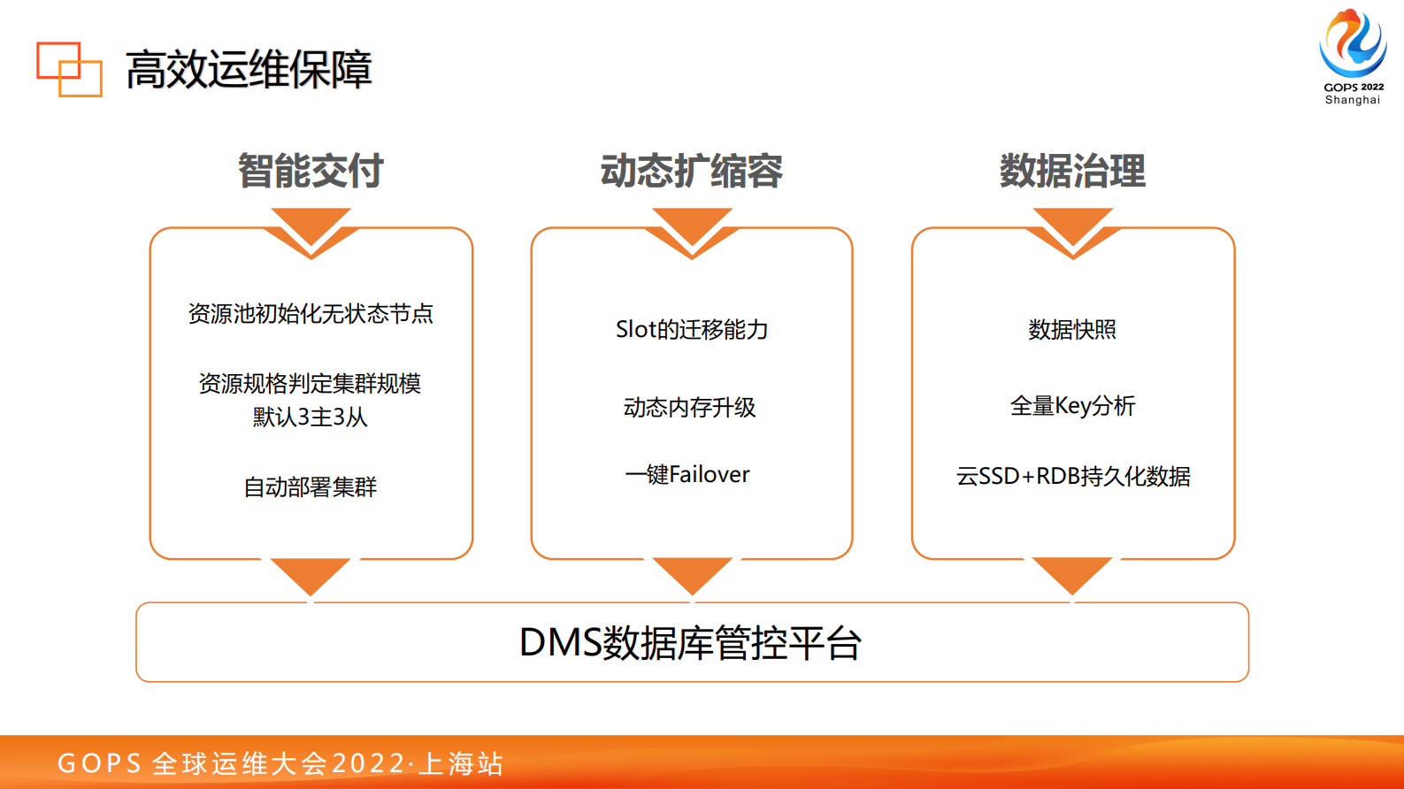 2022 GOPS货拉拉缓存演进之路--孙瑞琪(2) 第9页