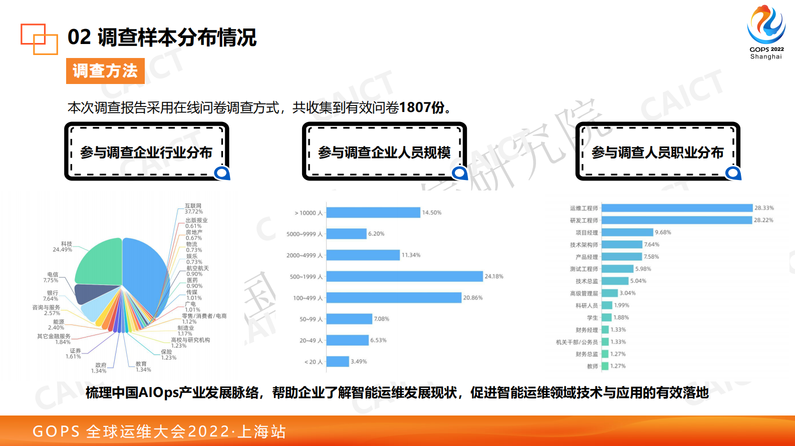 2022 中国AIOps现状调查报告权威解读 第9页