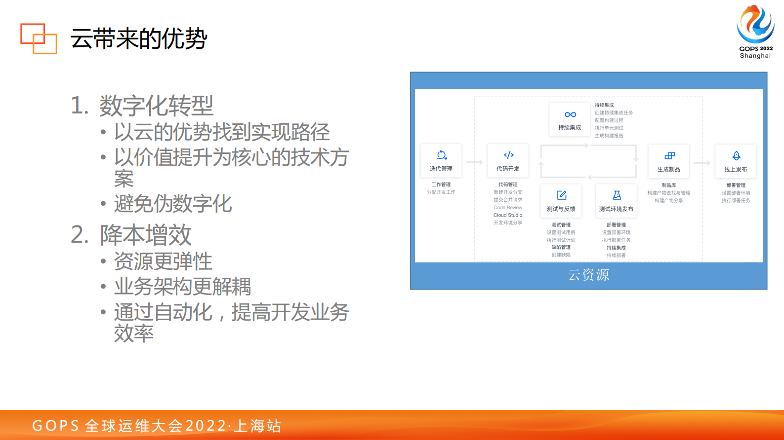 2022+GOPS+全球运维大会+Jason的CS云原生场 第7页