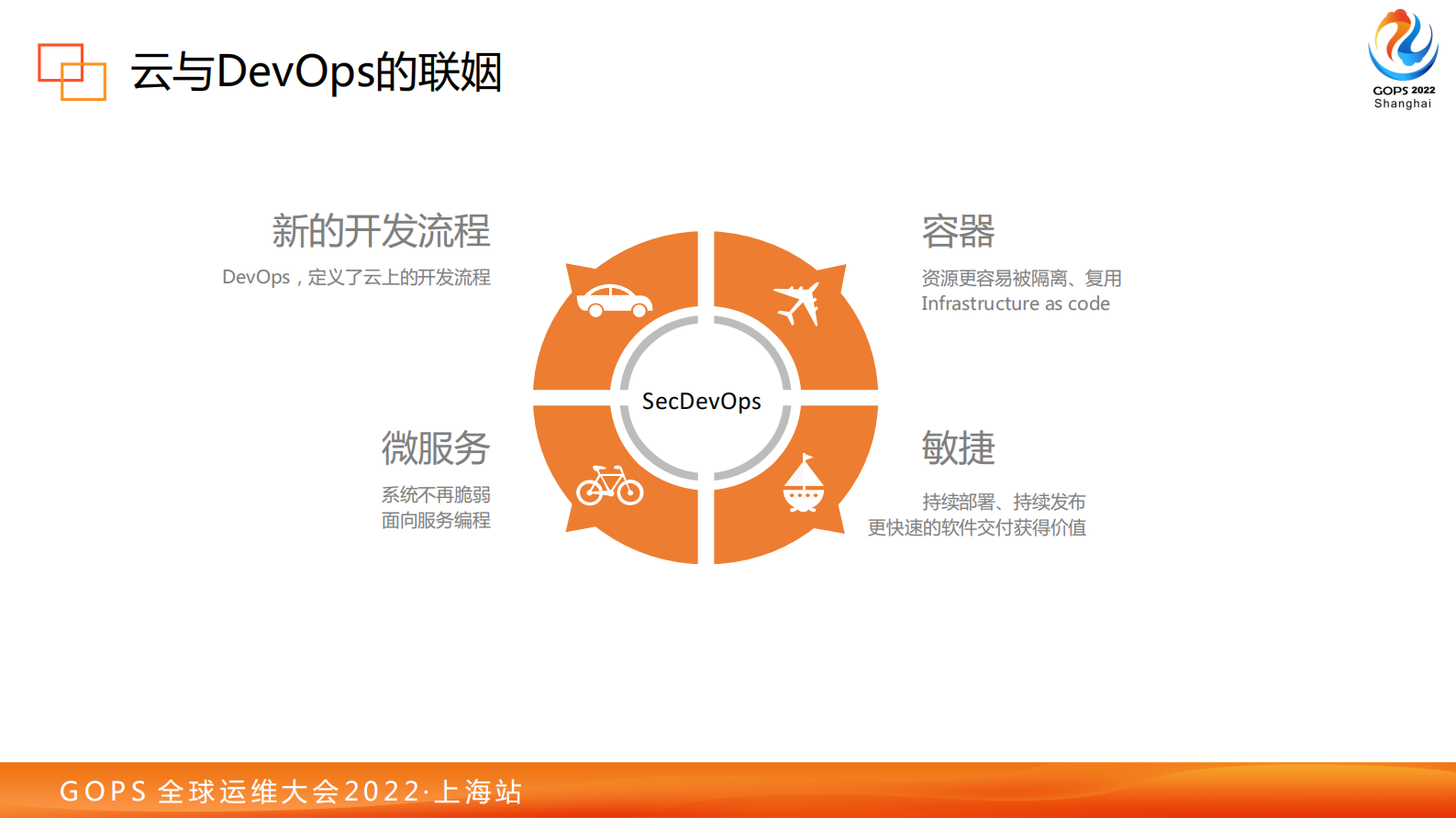 2022+GOPS+全球运维大会+Jason的CS云原生场 第9页