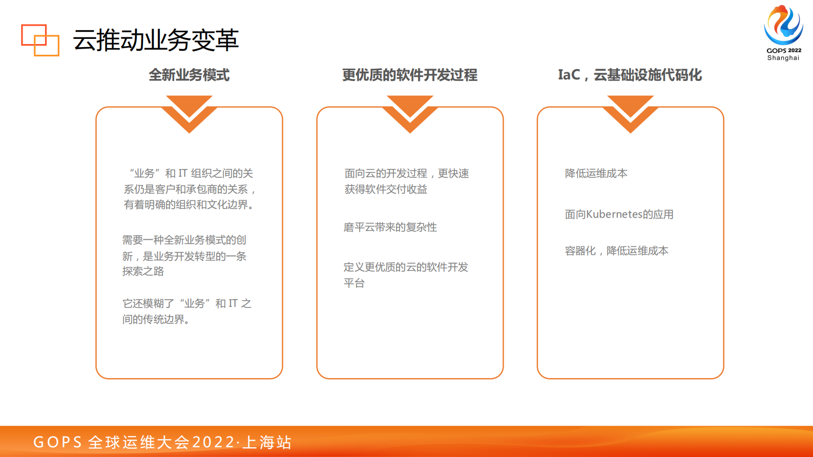 2022+GOPS+全球运维大会+Jason的CS云原生场 第10页