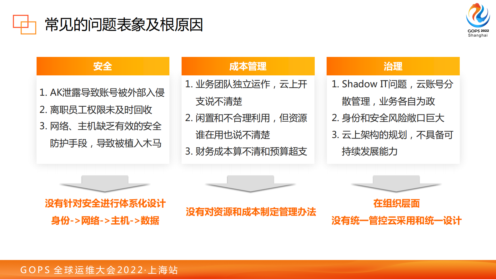 2022GOPS-上海-构建企业级的云管理与治理框架-v1.0 第7页