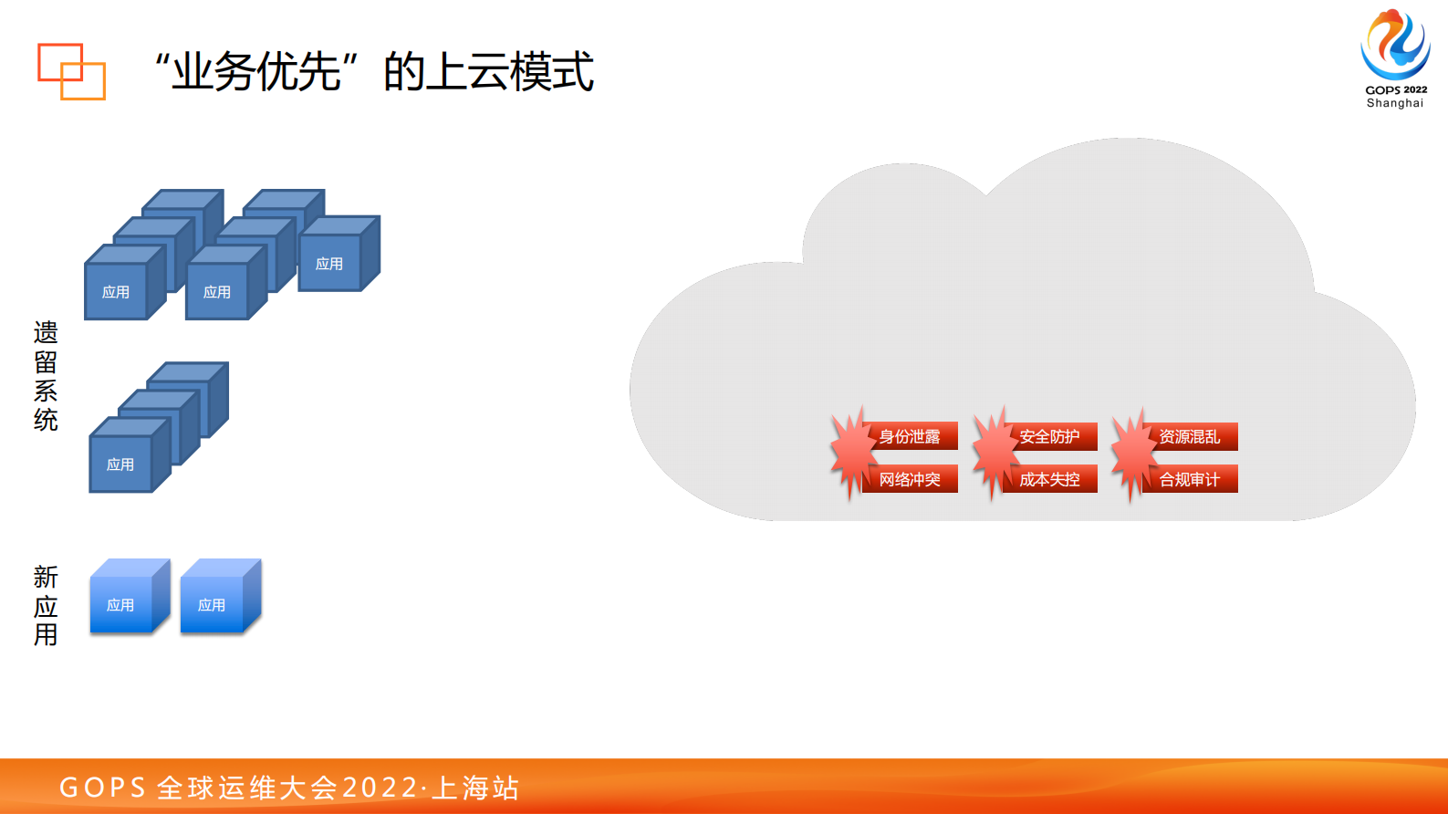 2022GOPS-上海-构建企业级的云管理与治理框架-v1.0 第8页