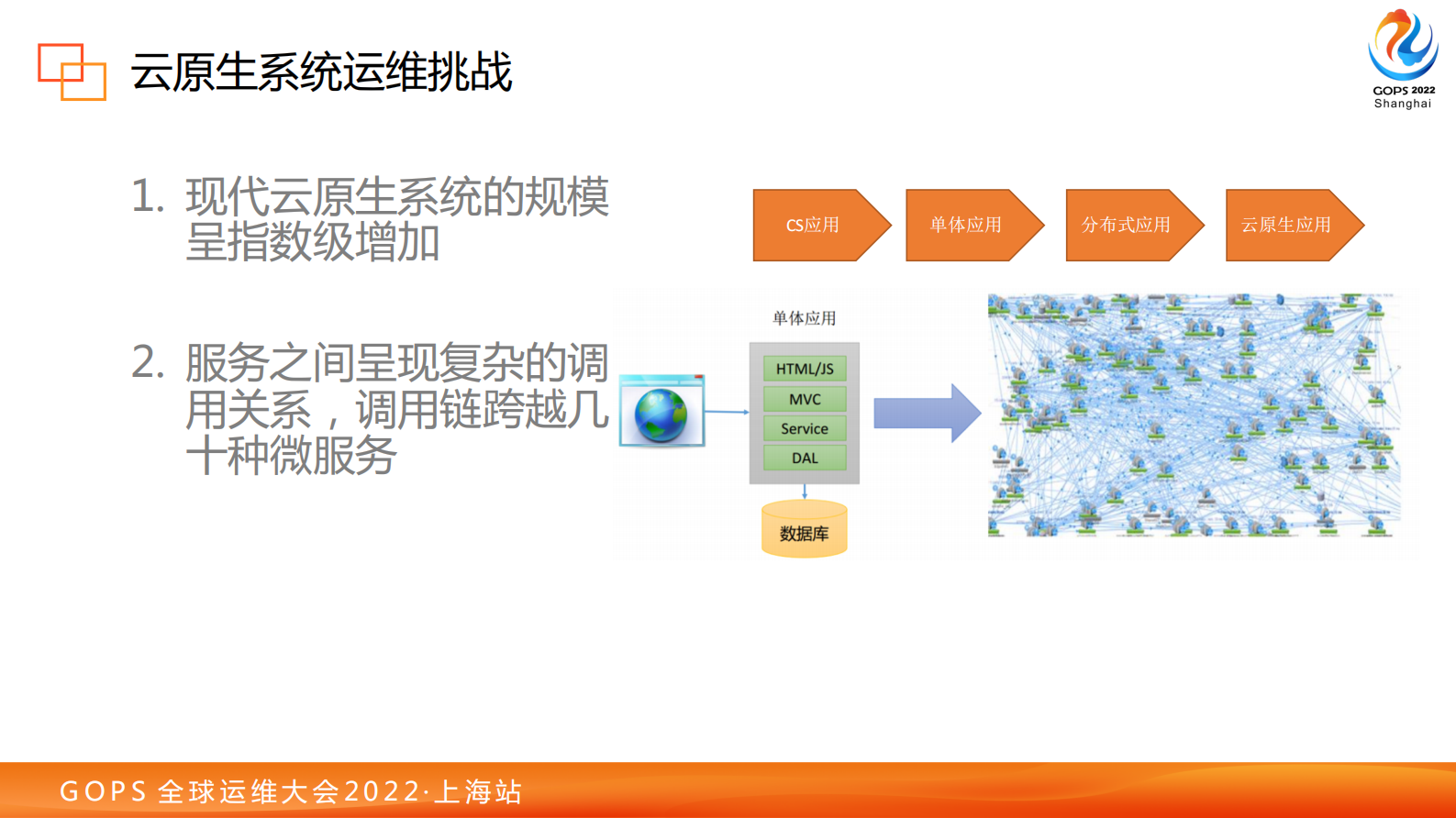 Devops下应用可观测体系的实践与展望-阚红-终稿 第7页