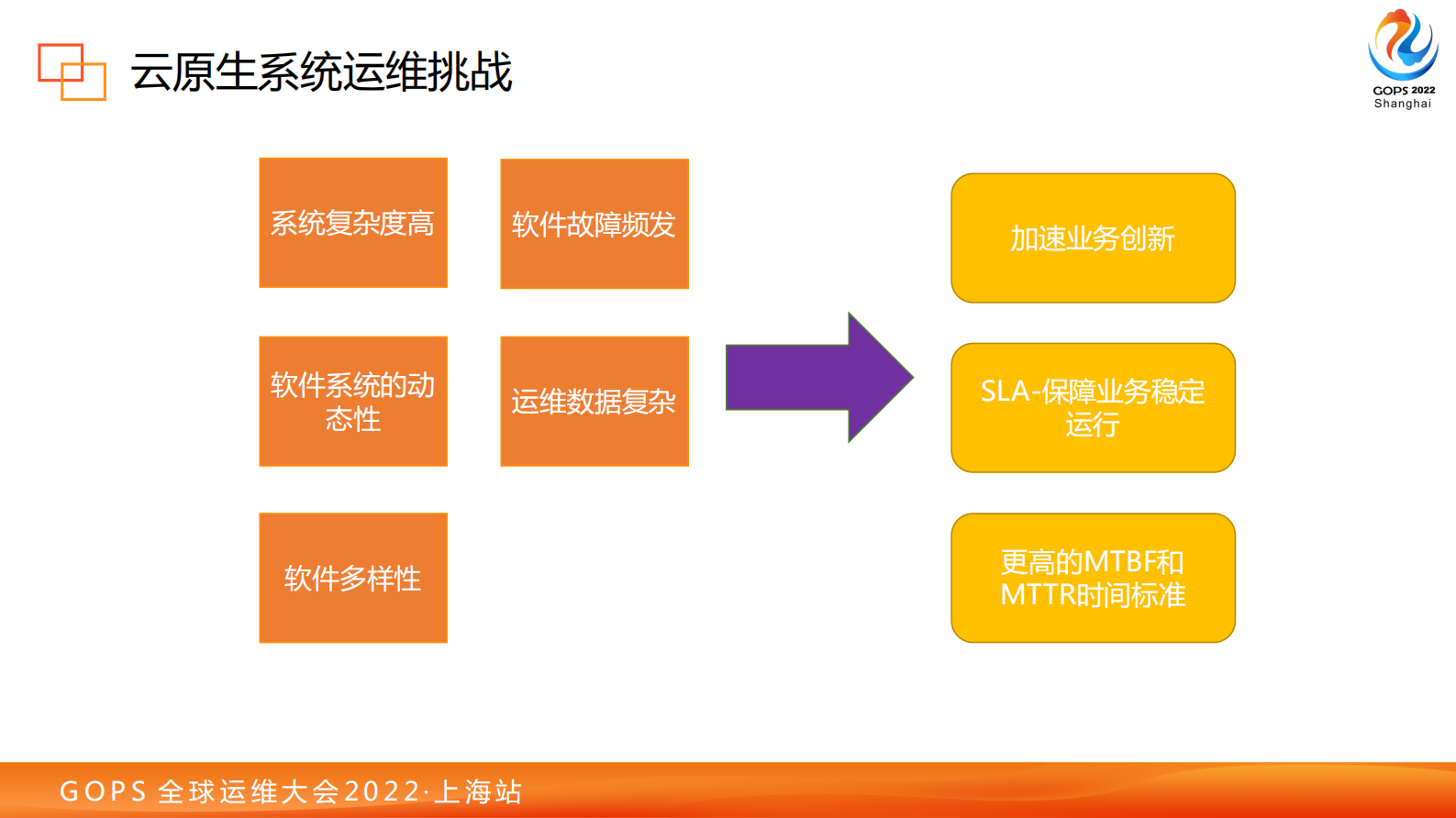 Devops下应用可观测体系的实践与展望-阚红-终稿 第8页