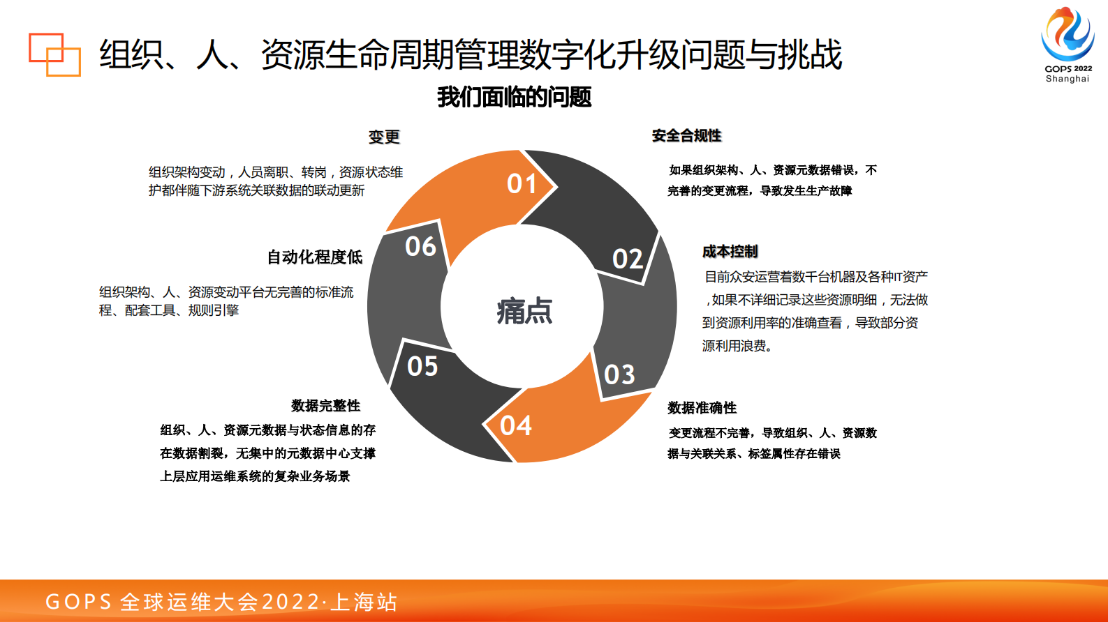IT基础架构数智能化建设探索与实践1027 第7页