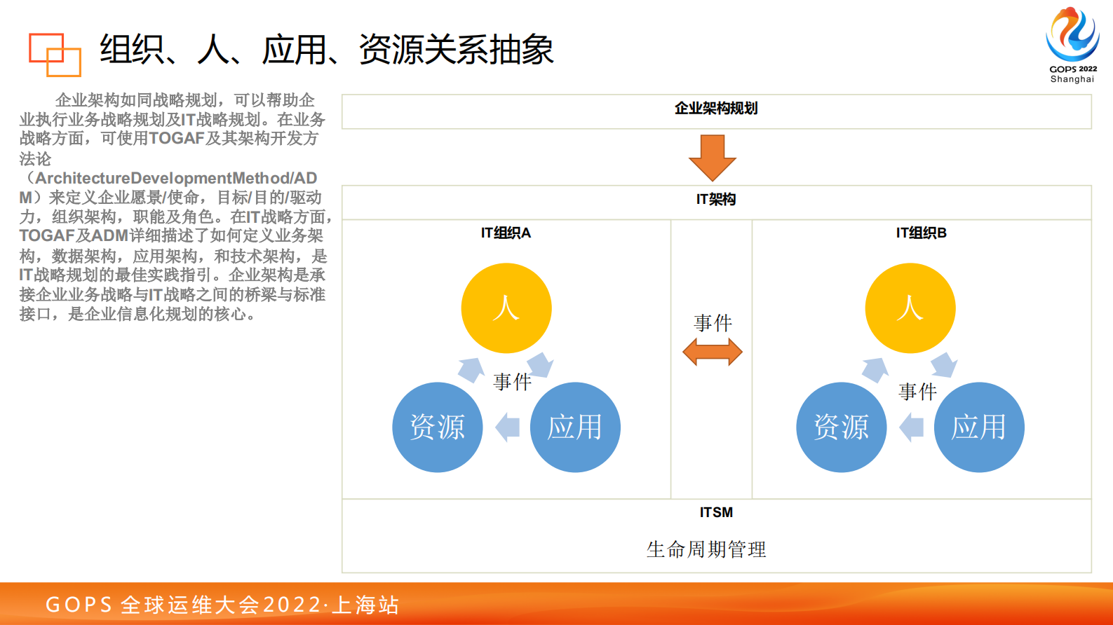 IT基础架构数智能化建设探索与实践1027 第8页