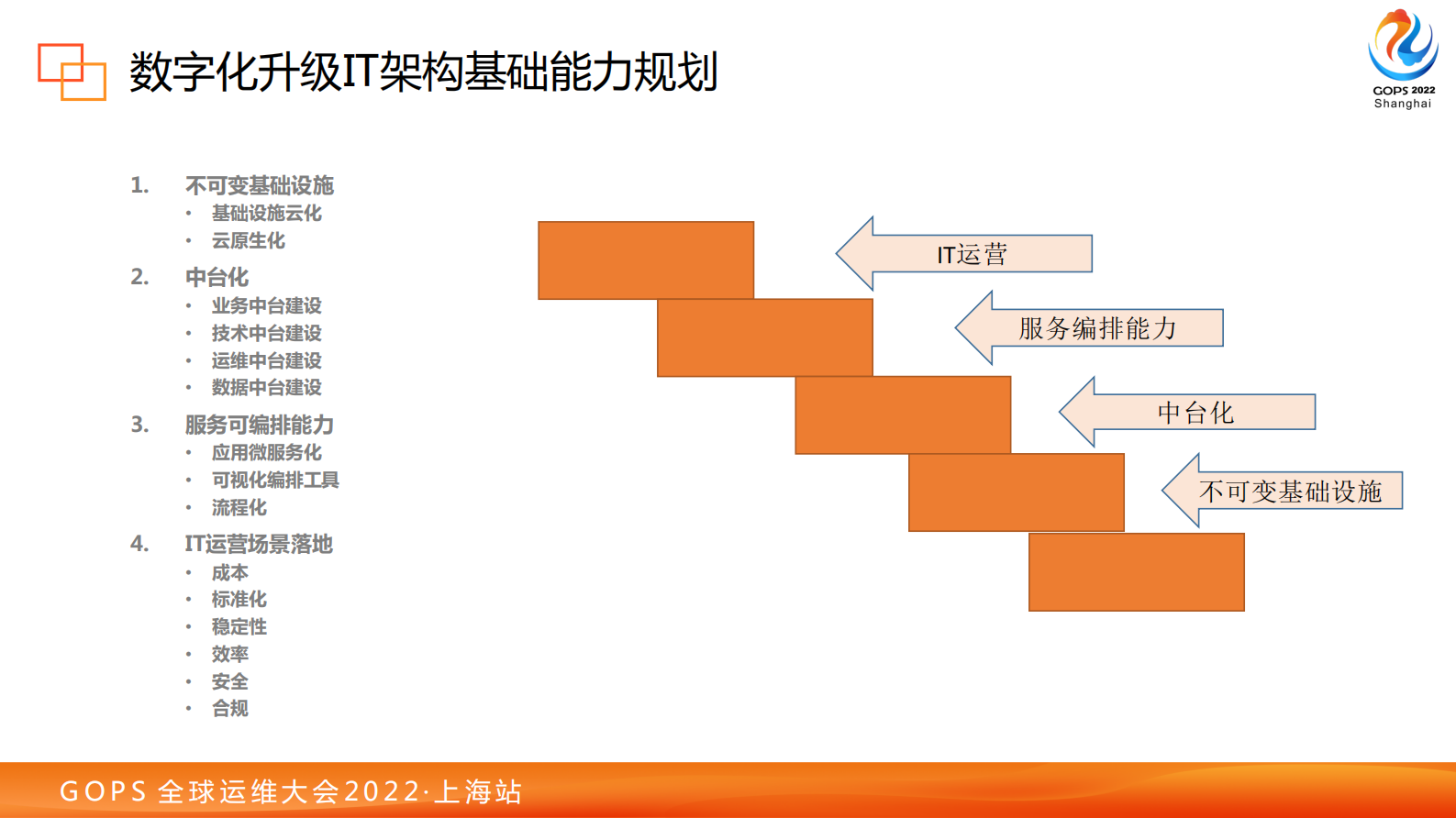 IT基础架构数智能化建设探索与实践1027 第9页