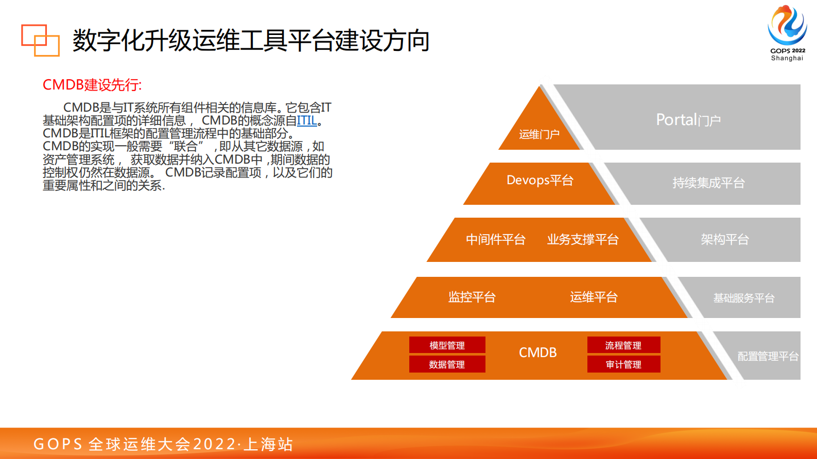 IT基础架构数智能化建设探索与实践1027 第10页