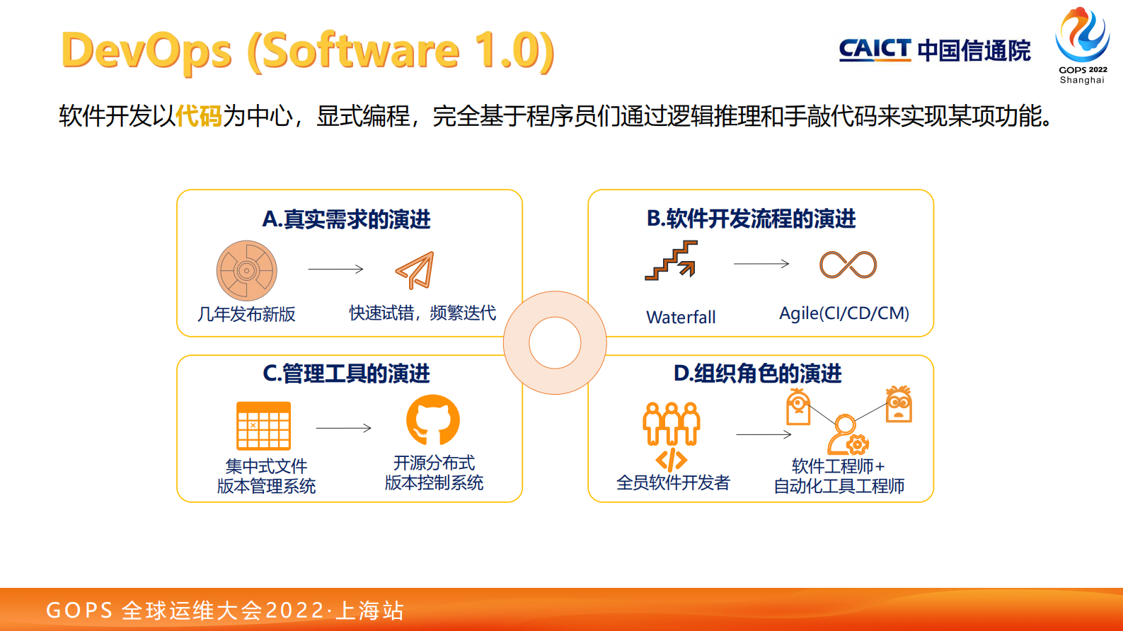 从DevOps到MLOps 第7页