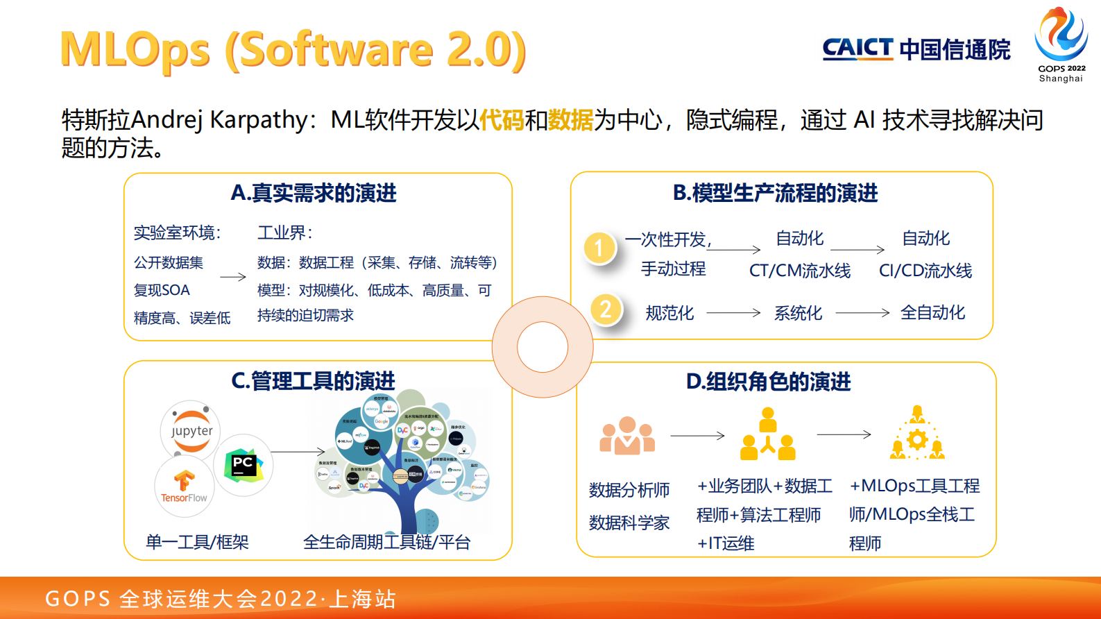 从DevOps到MLOps 第8页