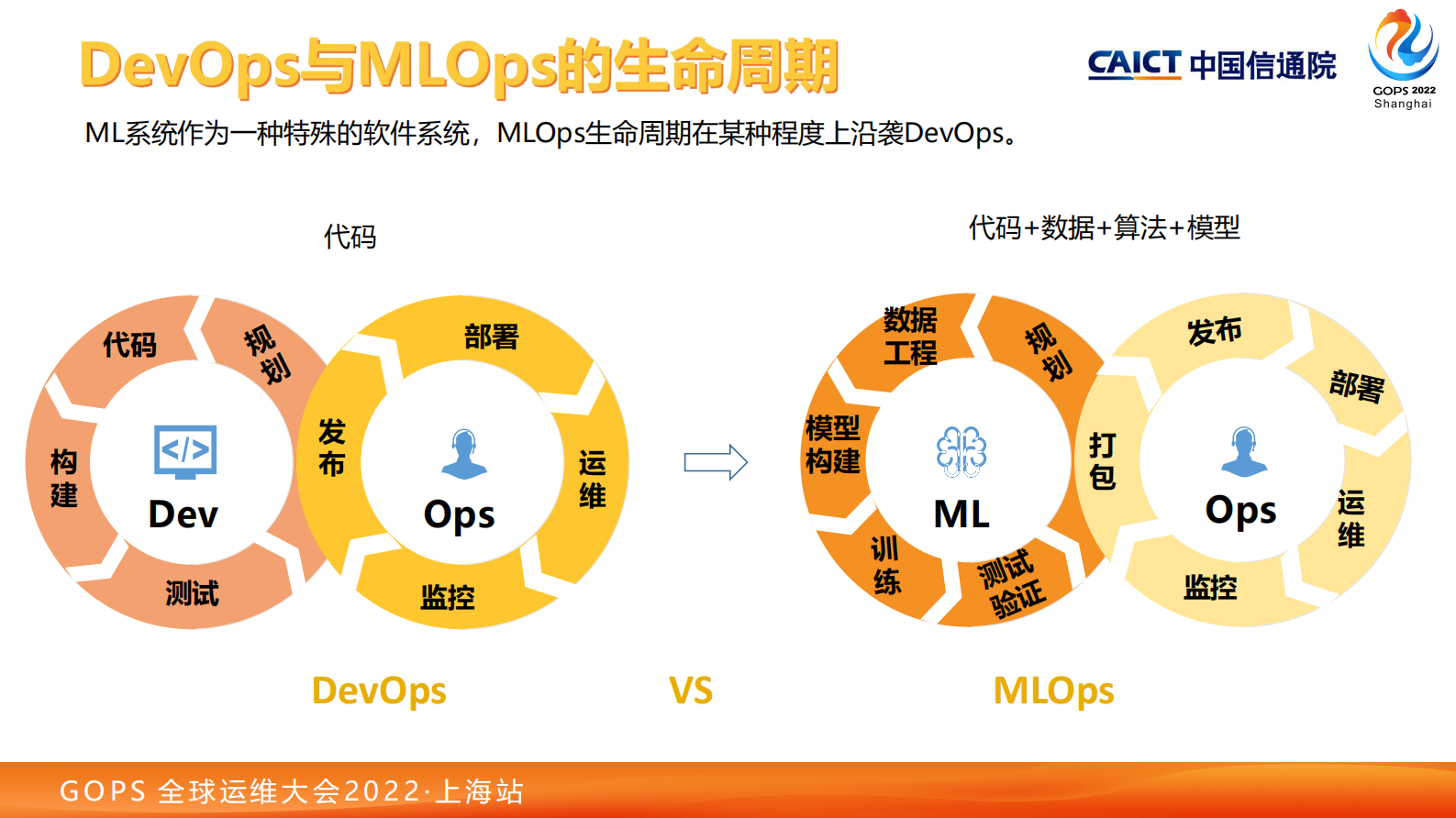 从DevOps到MLOps 第10页