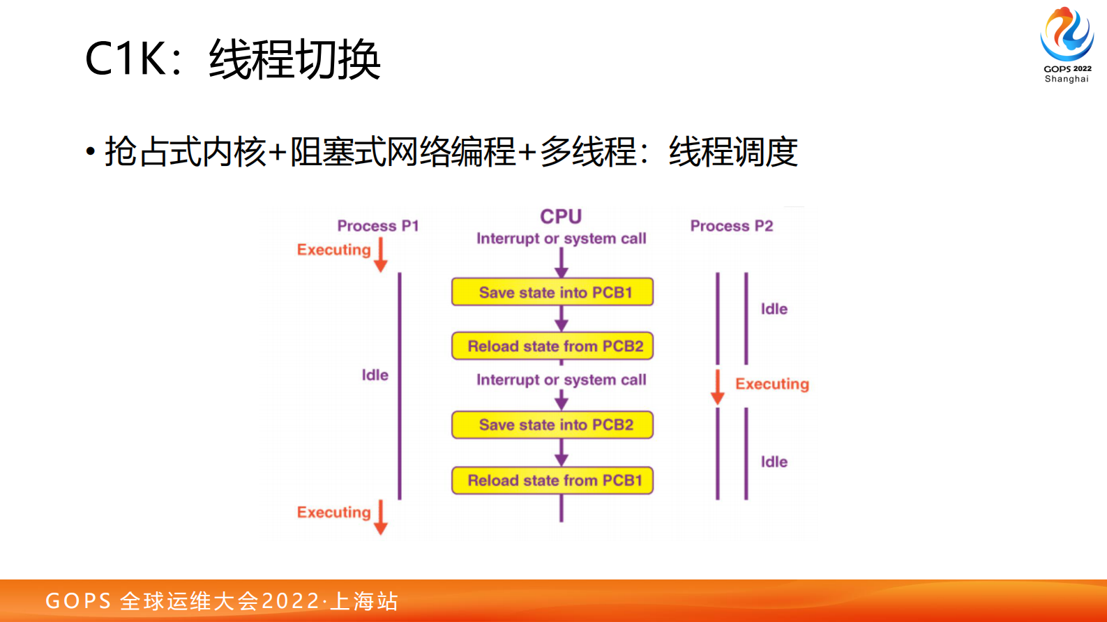 单机并发如何从百万到1亿？ 第8页