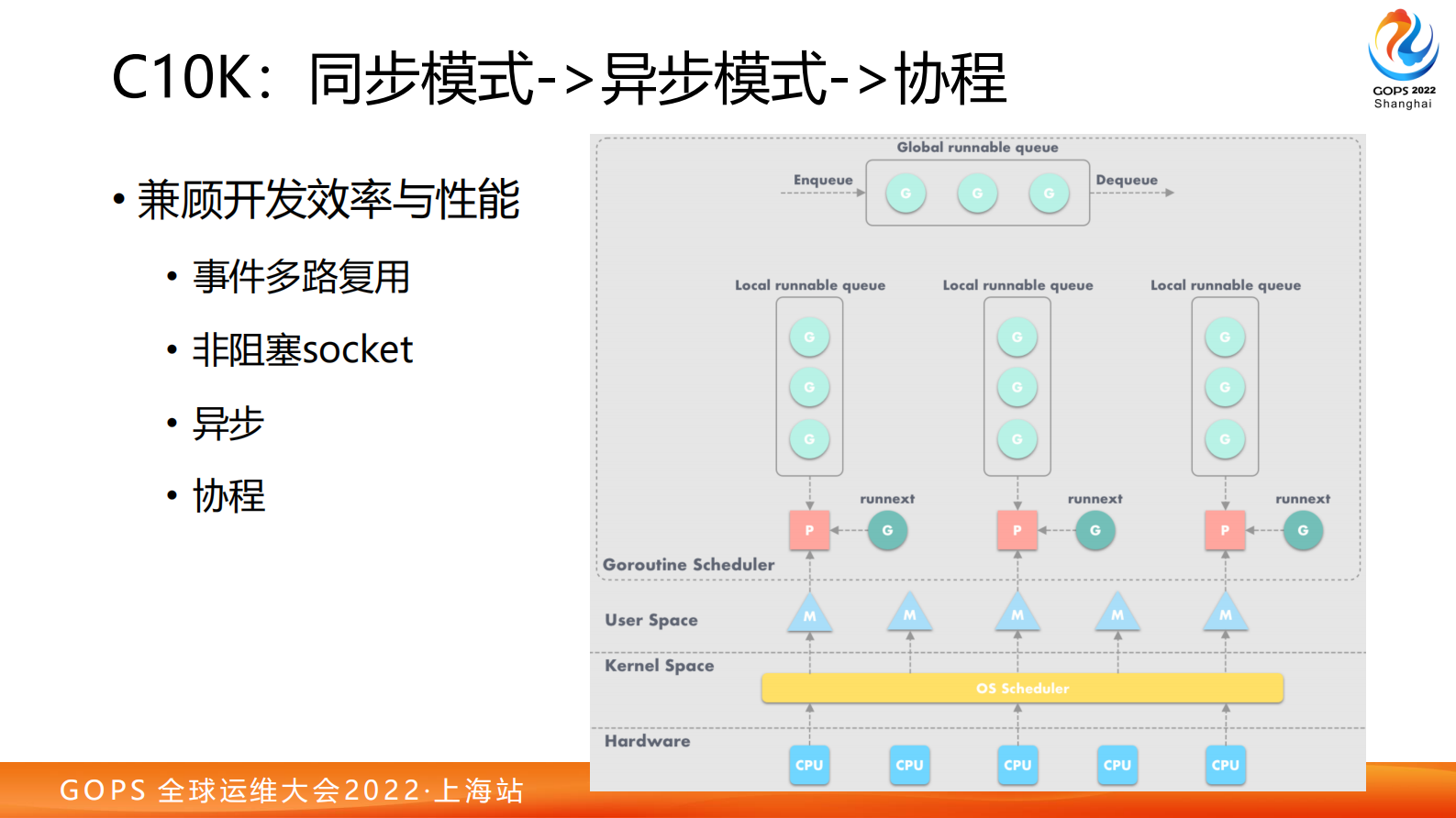 单机并发如何从百万到1亿？ 第9页