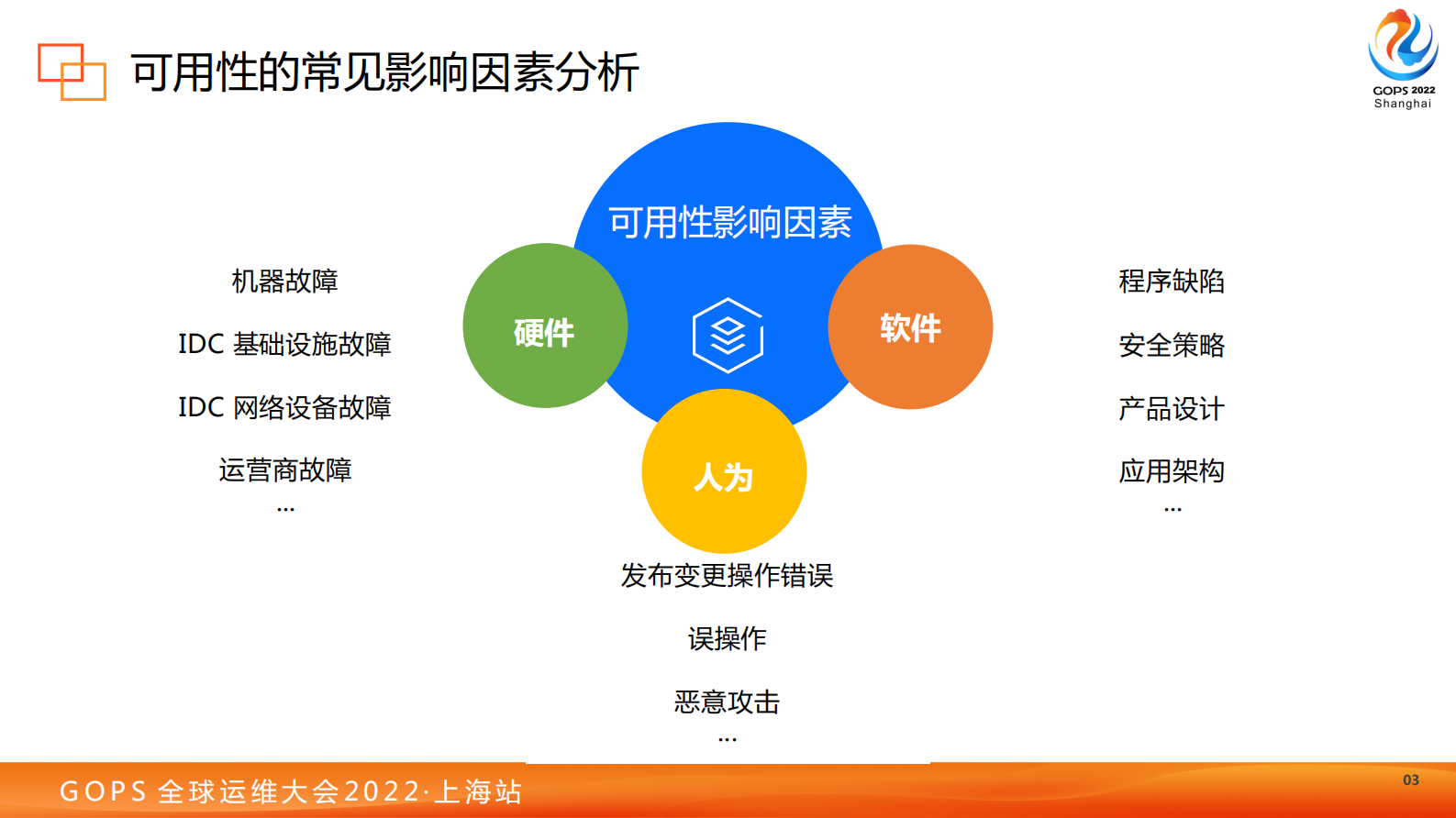 端到端的可用性建设在腾讯云的探索与实践-陈钧桐_v20221026 第7页