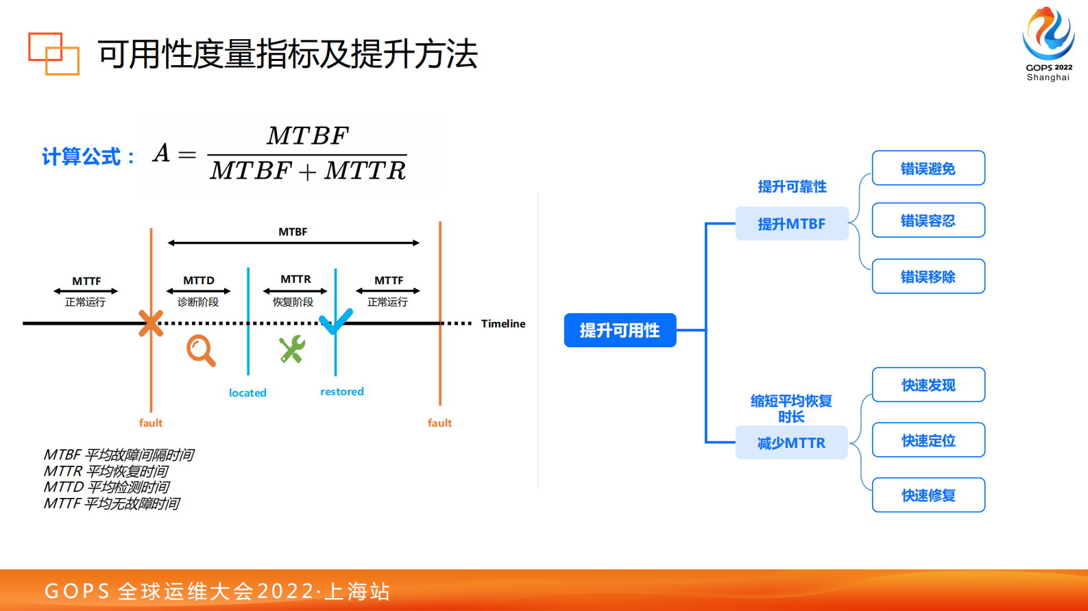 端到端的可用性建设在腾讯云的探索与实践-陈钧桐_v20221026 第8页