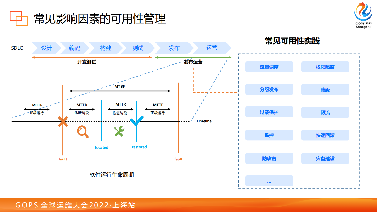 端到端的可用性建设在腾讯云的探索与实践-陈钧桐_v20221026 第9页