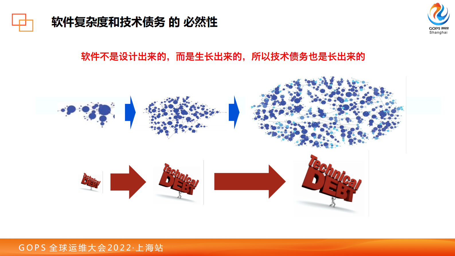 公开版-基于“双流模型”实现DevOps提效的最佳实践 第7页