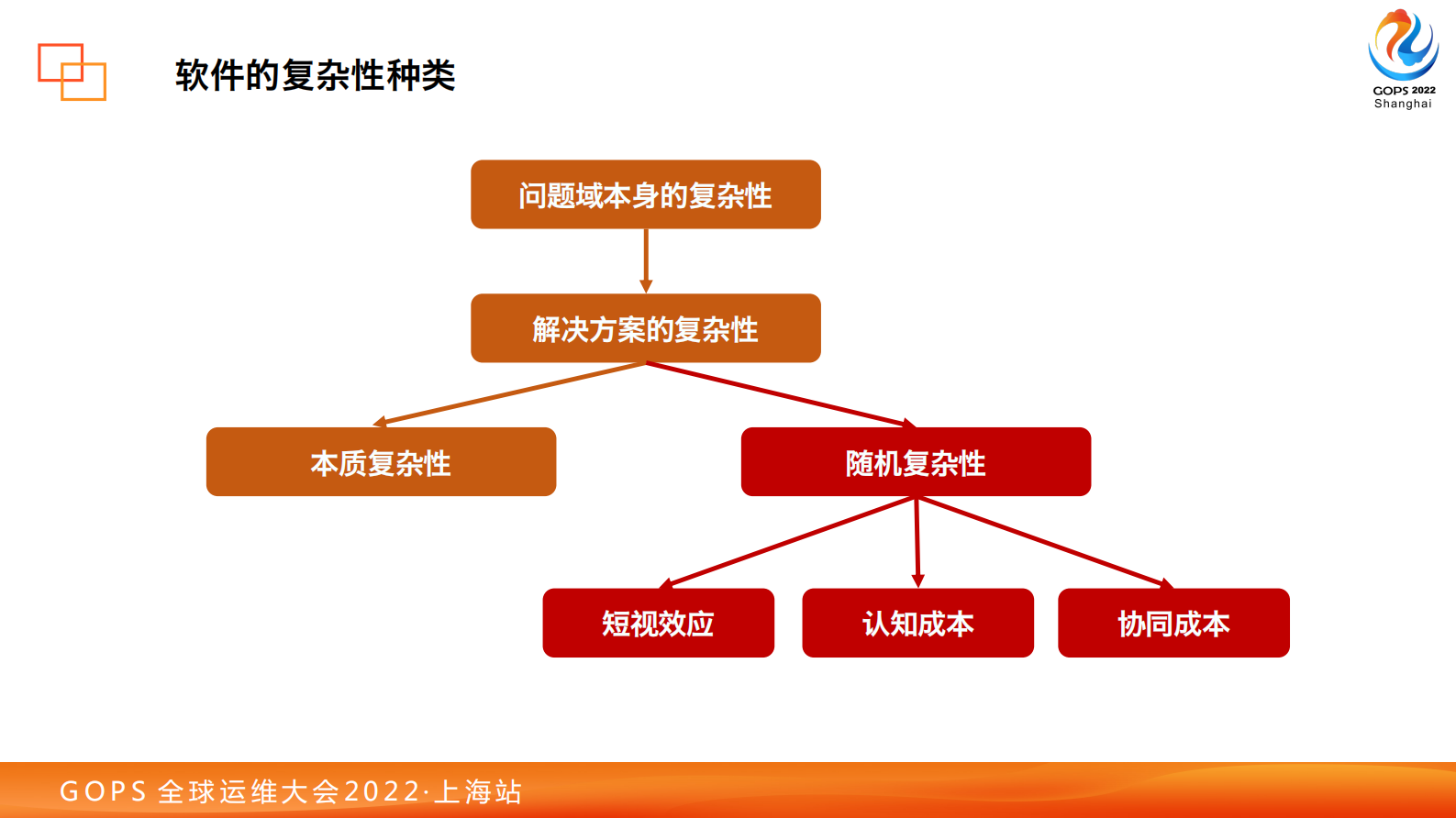 公开版-基于“双流模型”实现DevOps提效的最佳实践 第9页