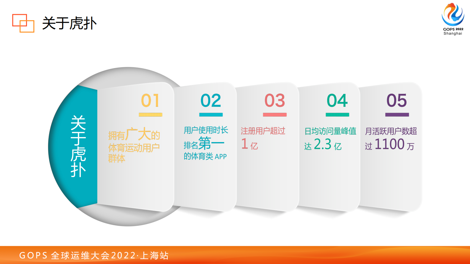 虎扑 flex 瞬时扩缩容平台实践（最终版） 第7页