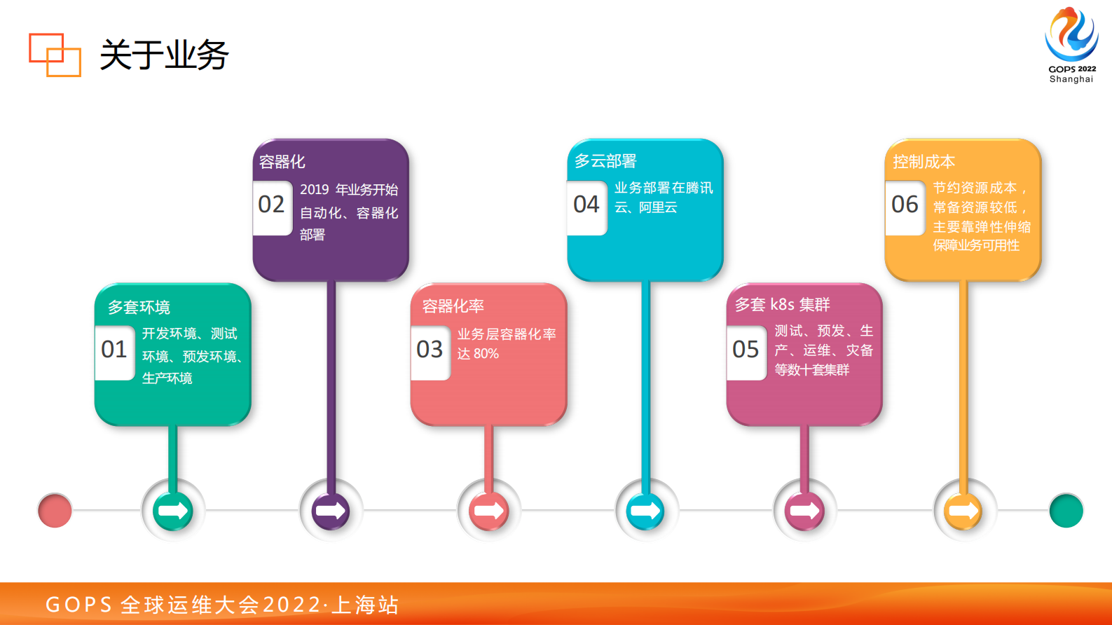 虎扑 flex 瞬时扩缩容平台实践（最终版） 第8页