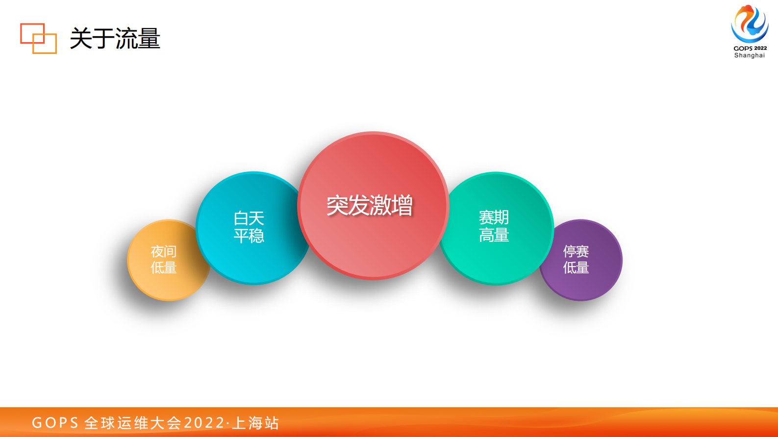 虎扑 flex 瞬时扩缩容平台实践（最终版） 第9页