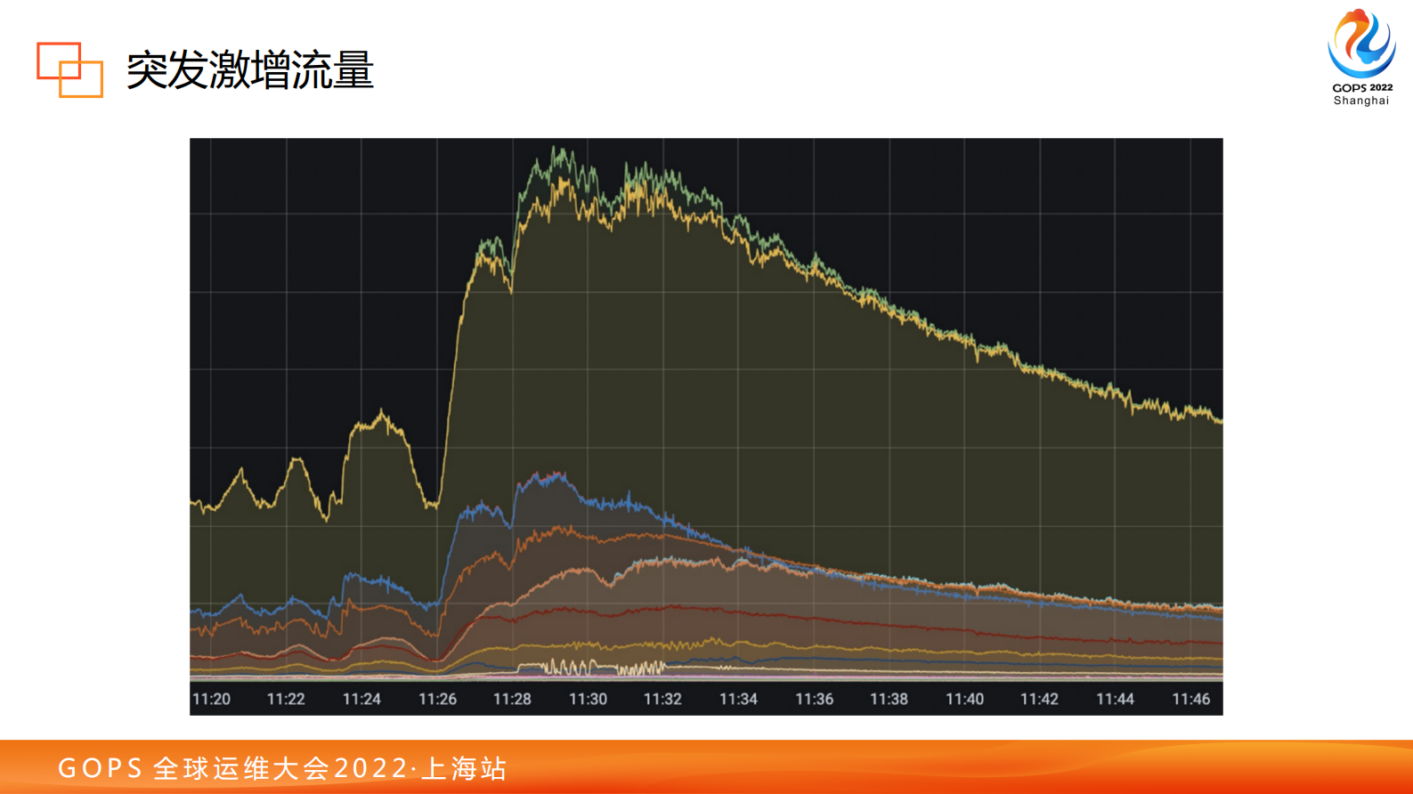 虎扑 flex 瞬时扩缩容平台实践（最终版） 第10页