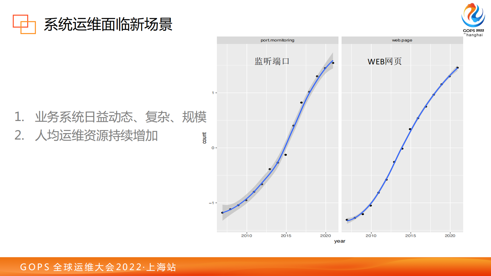 可观察性实践 – 系统全栈追踪工具实战-1.3 第7页