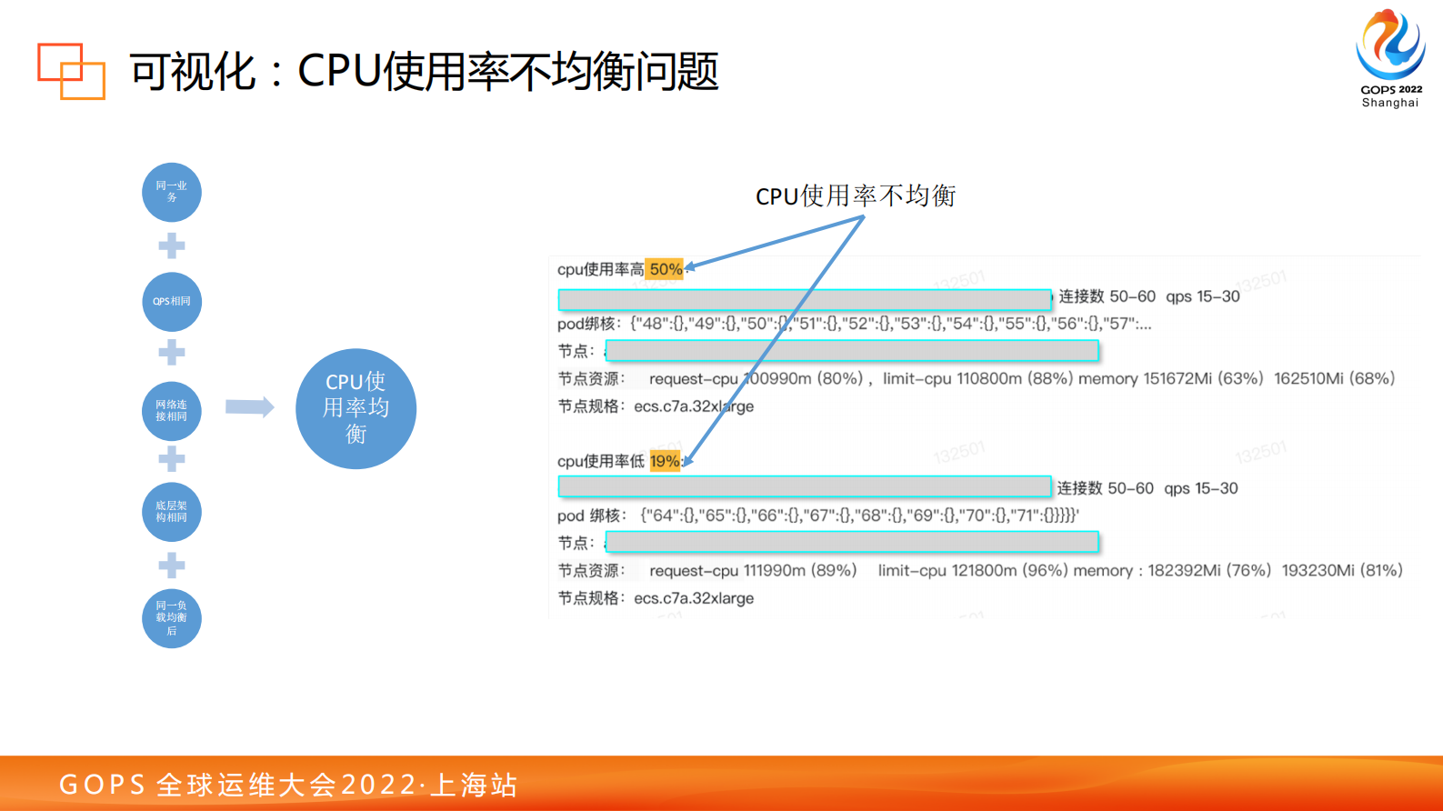 可观察性实践 – 系统全栈追踪工具实战-1.3 第10页
