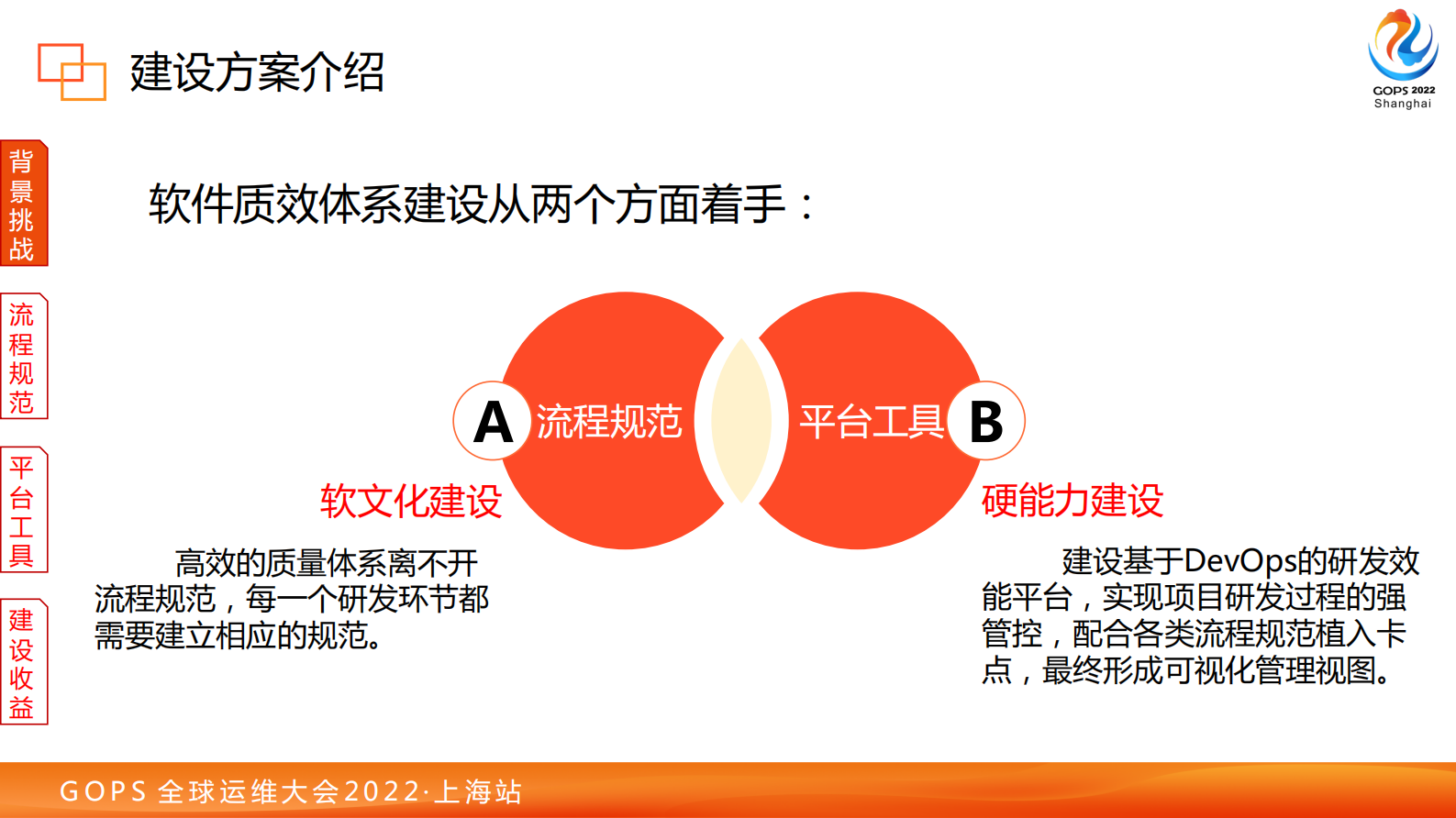 某银行基于DevOps的数智质效体系建设 第6页