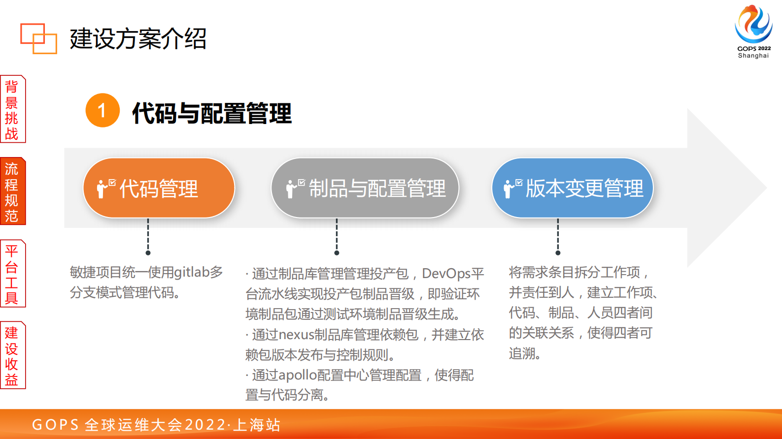 某银行基于DevOps的数智质效体系建设 第7页