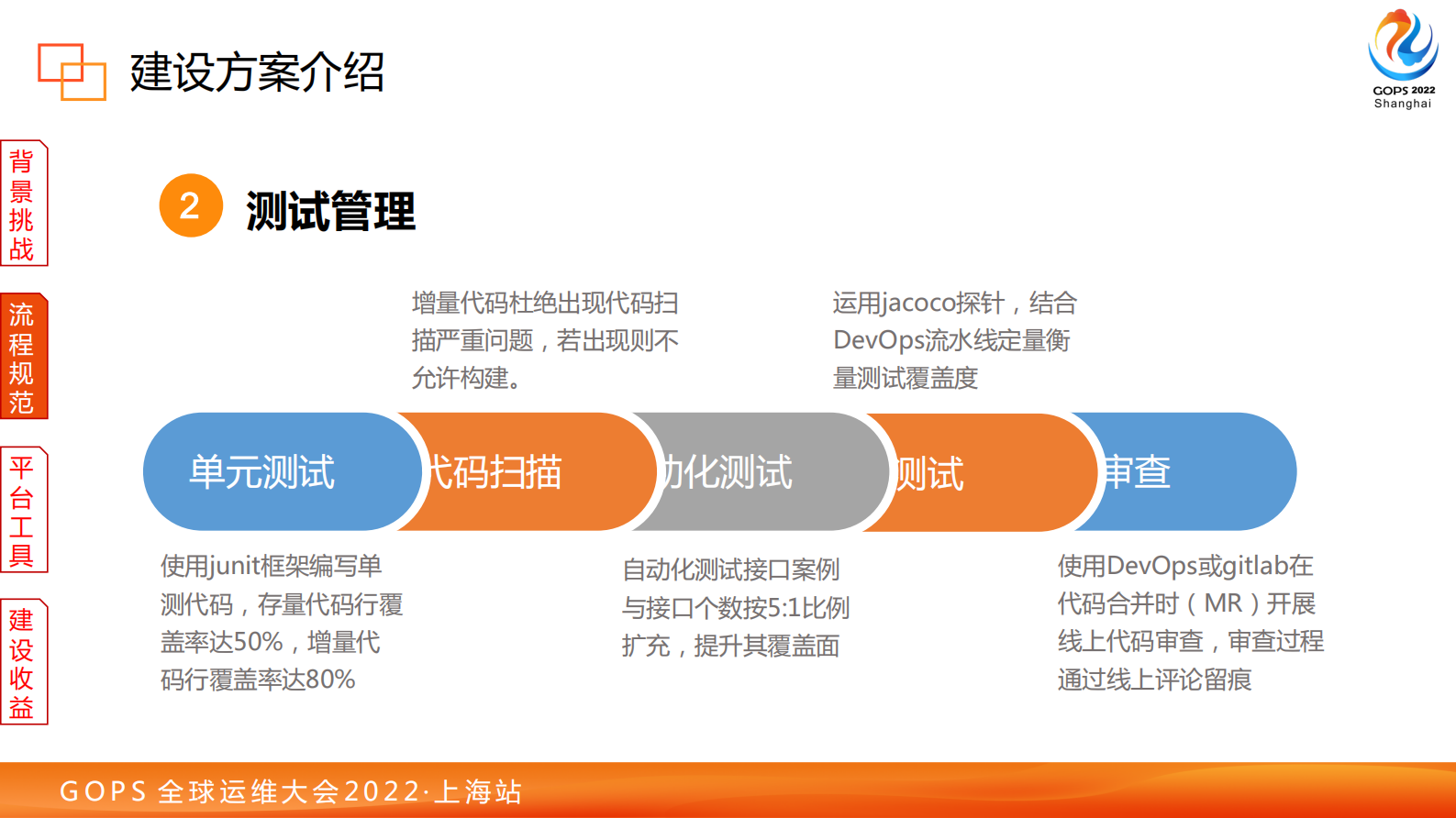 某银行基于DevOps的数智质效体系建设 第8页
