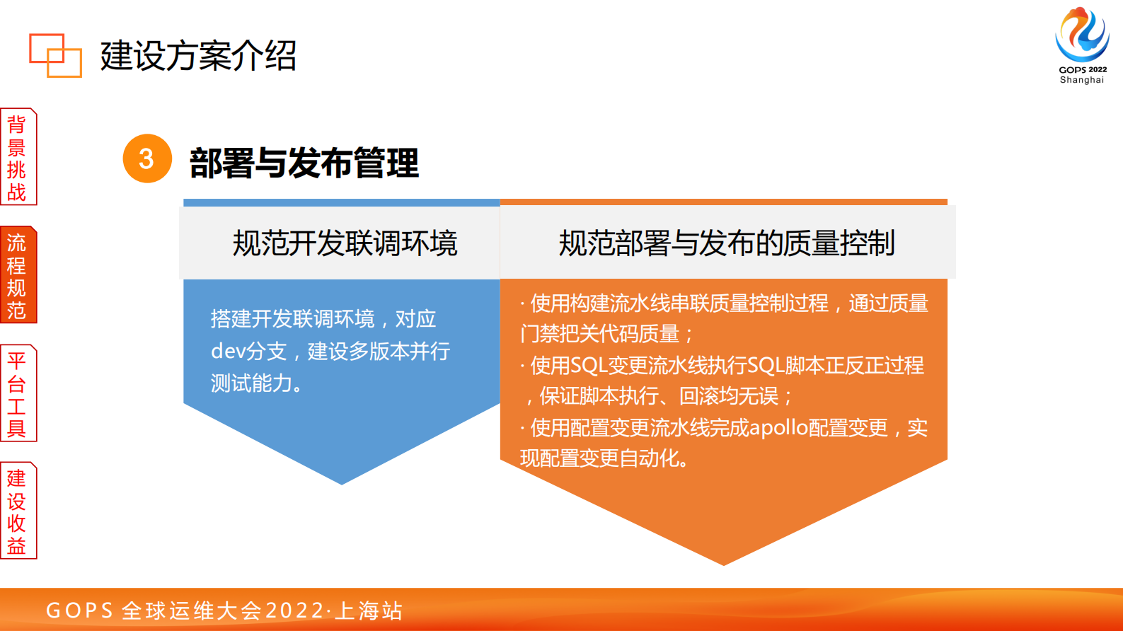 某银行基于DevOps的数智质效体系建设 第9页