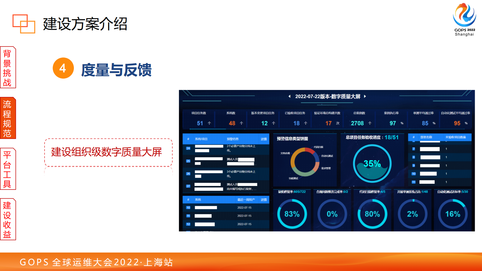 某银行基于DevOps的数智质效体系建设 第10页