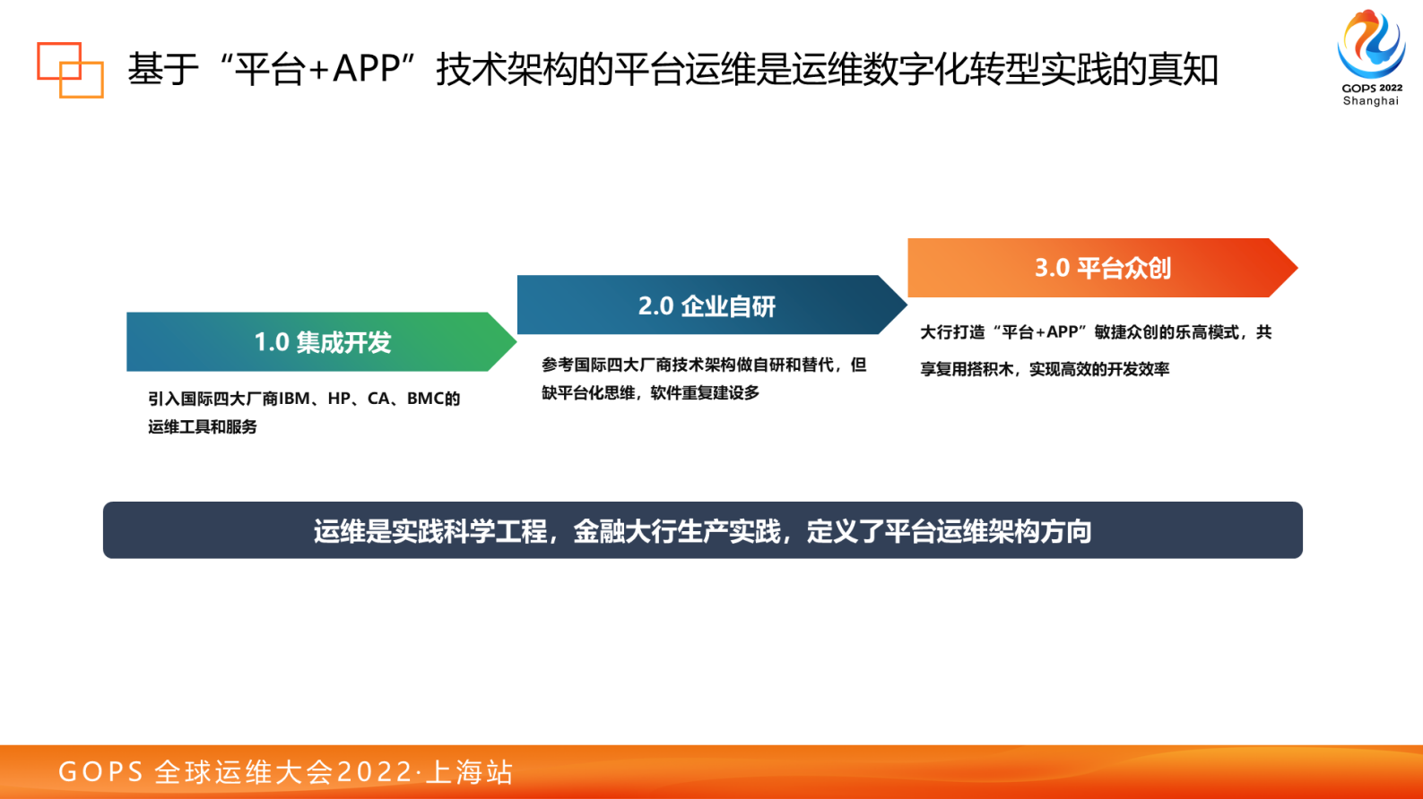 平台运维（Platform Ops）助力运维数字化转型 第7页