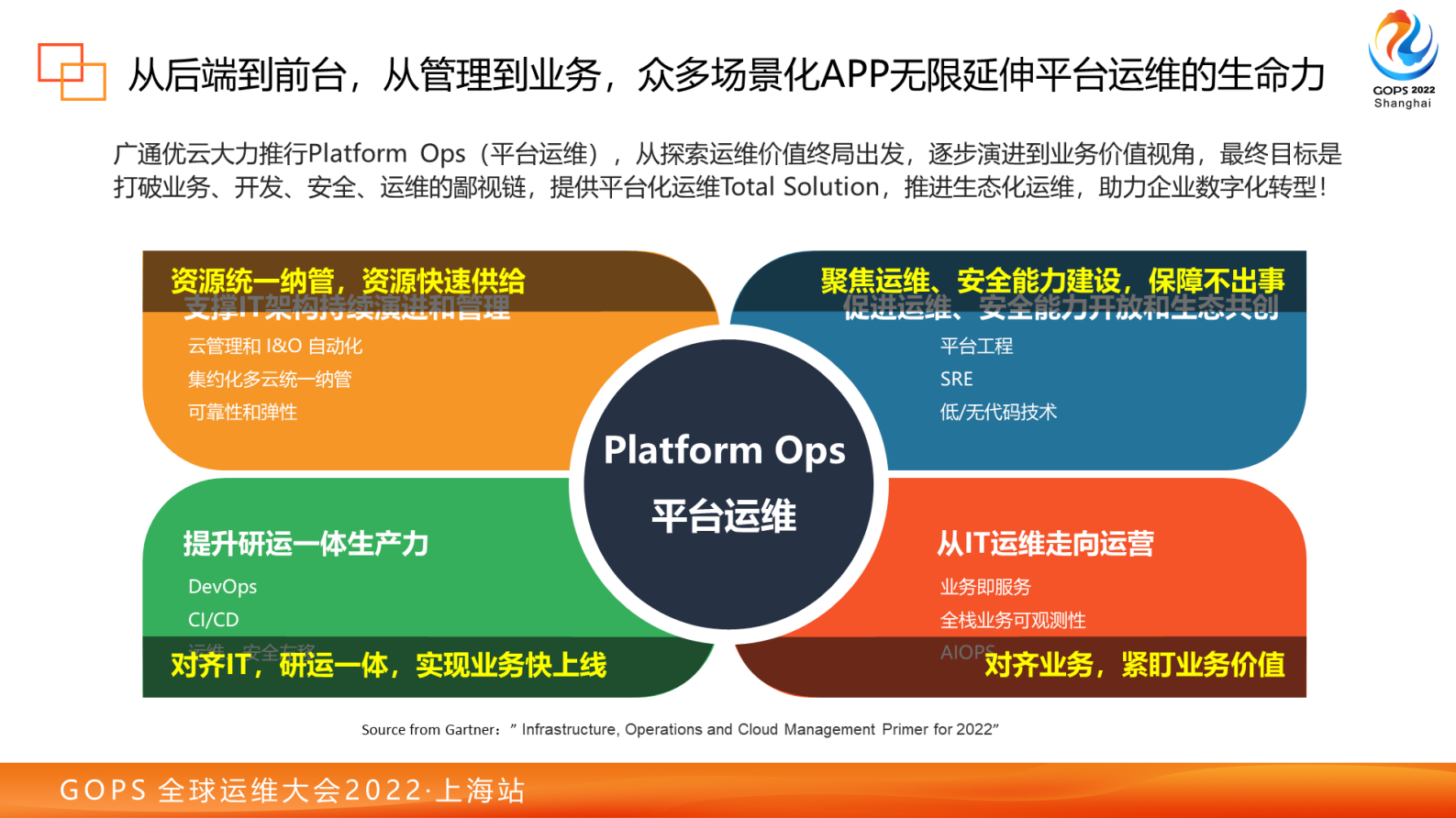 平台运维（Platform Ops）助力运维数字化转型 第8页