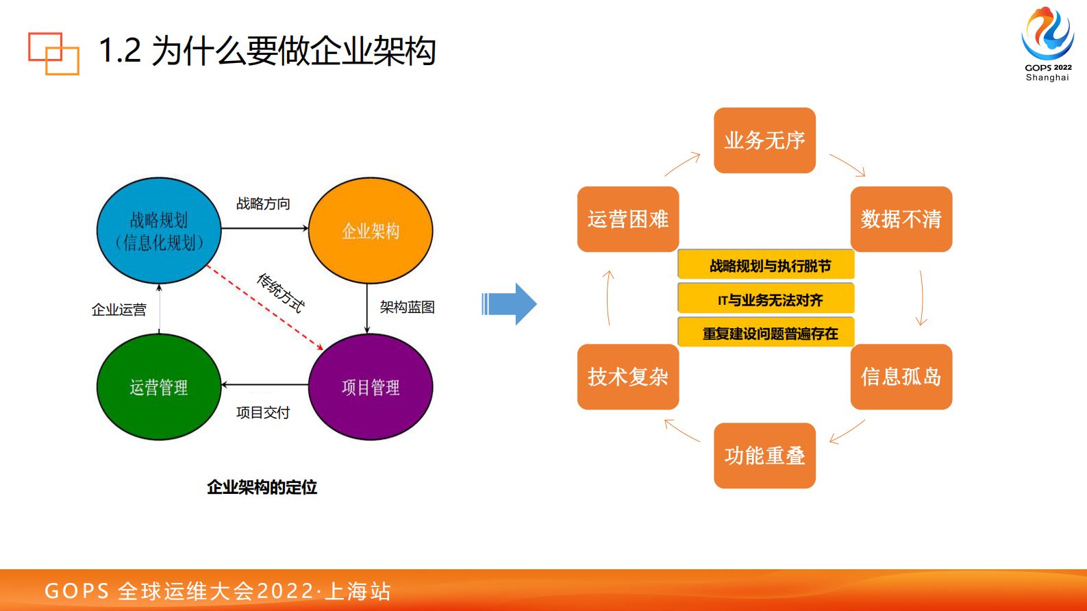 企业架构如何助力组织效能提升（v6.0） - 副本 第8页