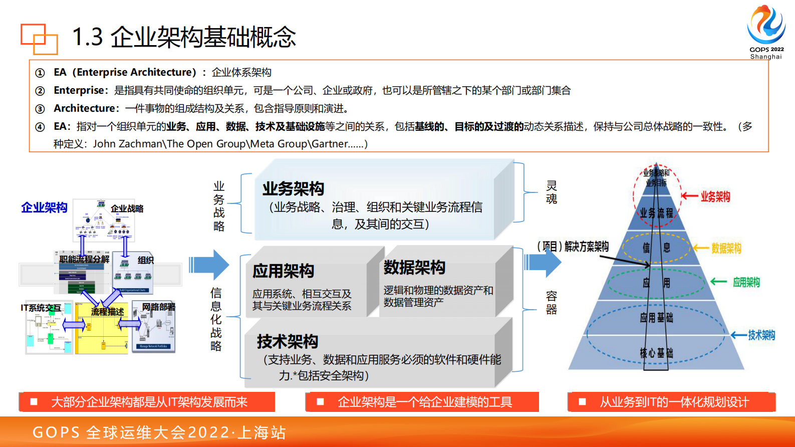 企业架构如何助力组织效能提升（v6.0） - 副本 第9页