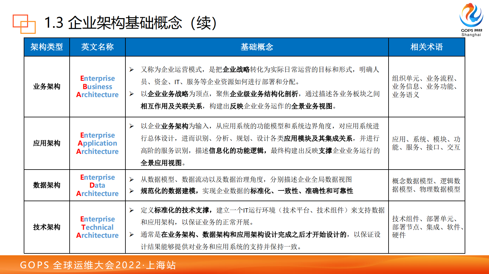 企业架构如何助力组织效能提升（v6.0） - 副本 第10页
