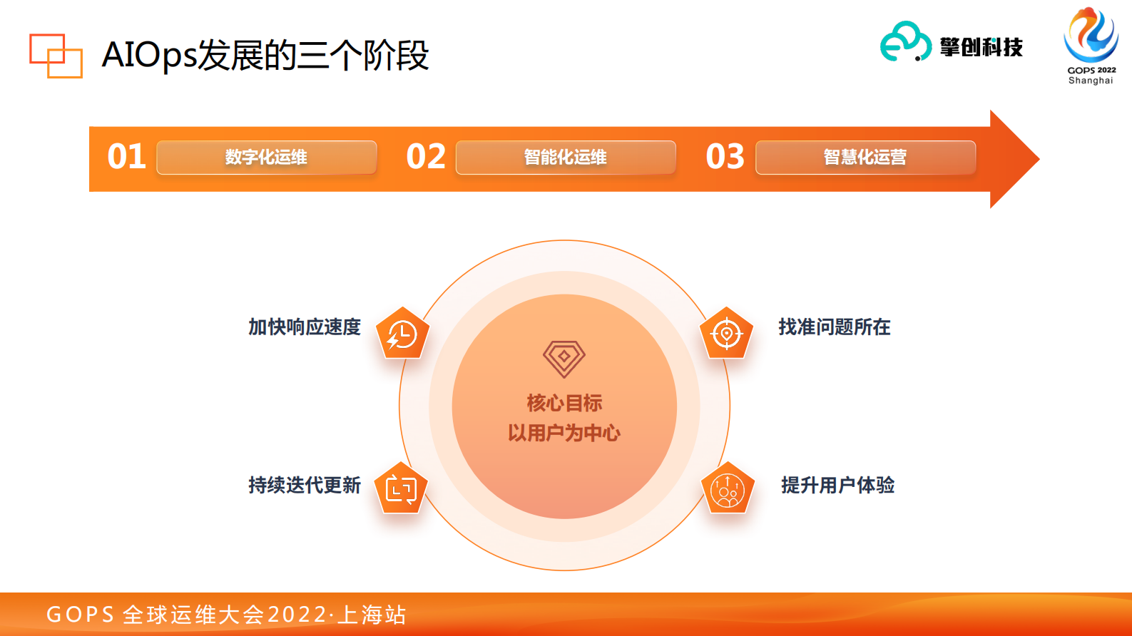 擎创科技-AIOps中统一监控体系的实践分享 第8页