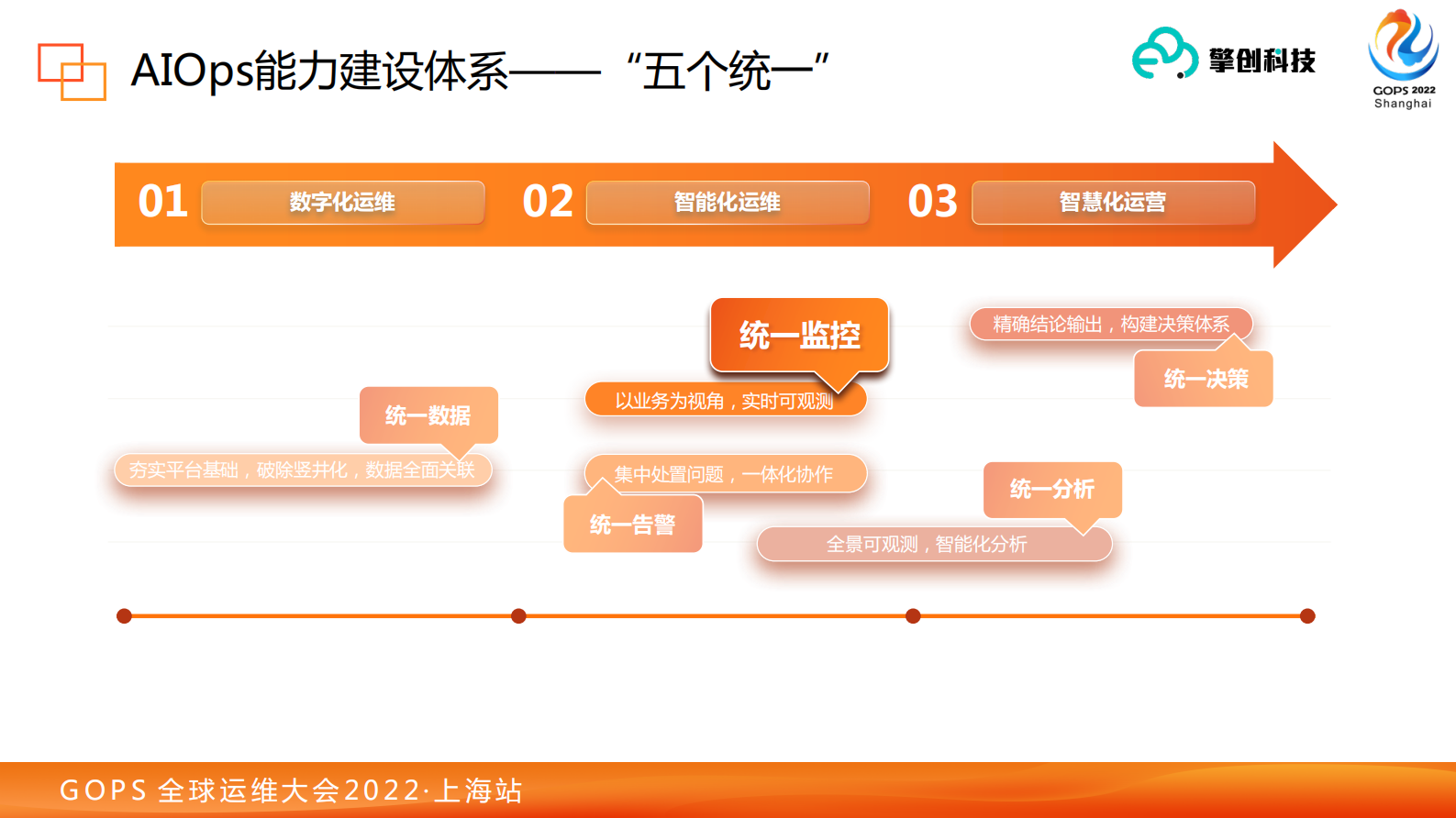 擎创科技-AIOps中统一监控体系的实践分享 第9页