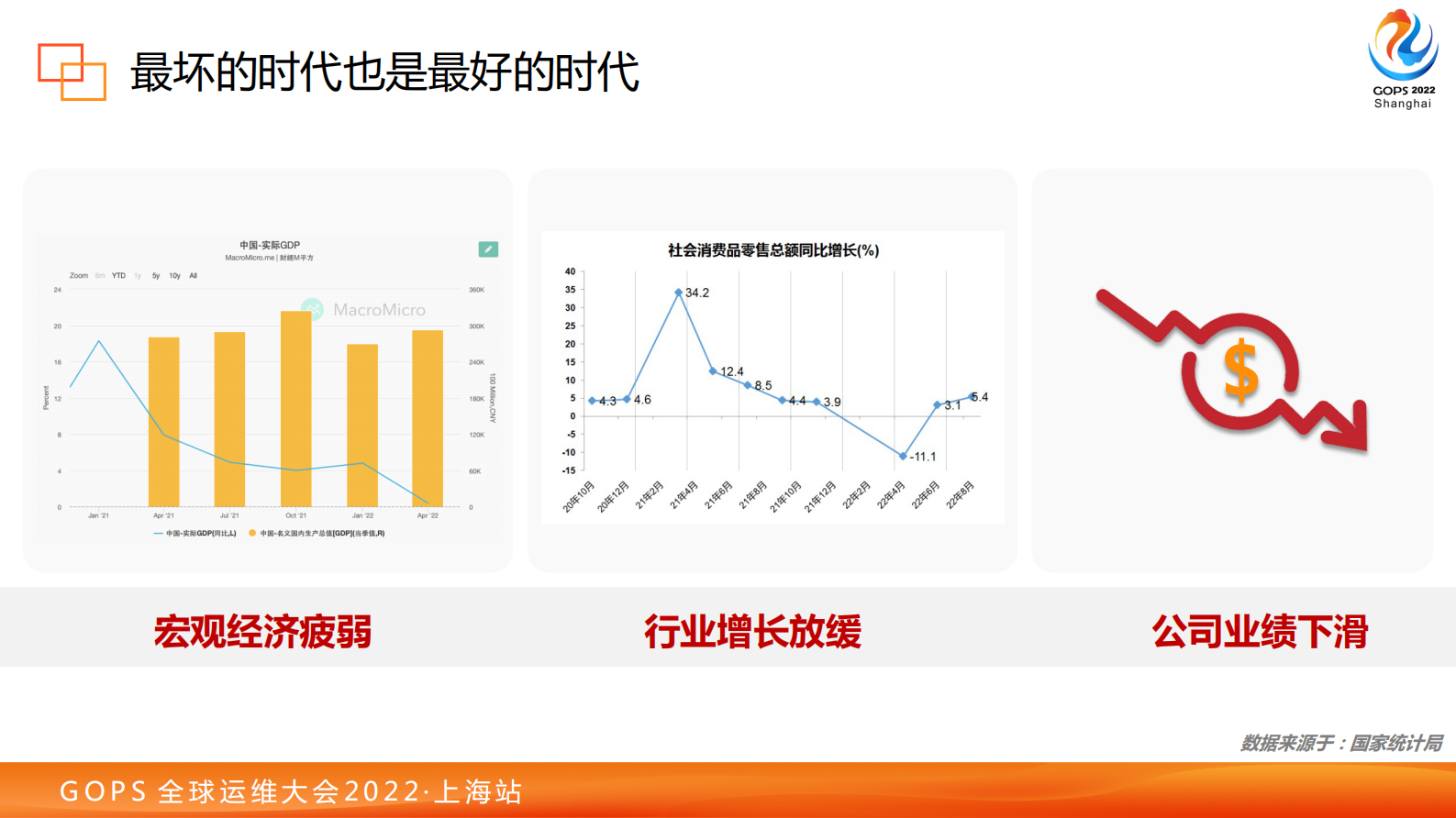 全链路效能管理模式下的度量实践 第7页