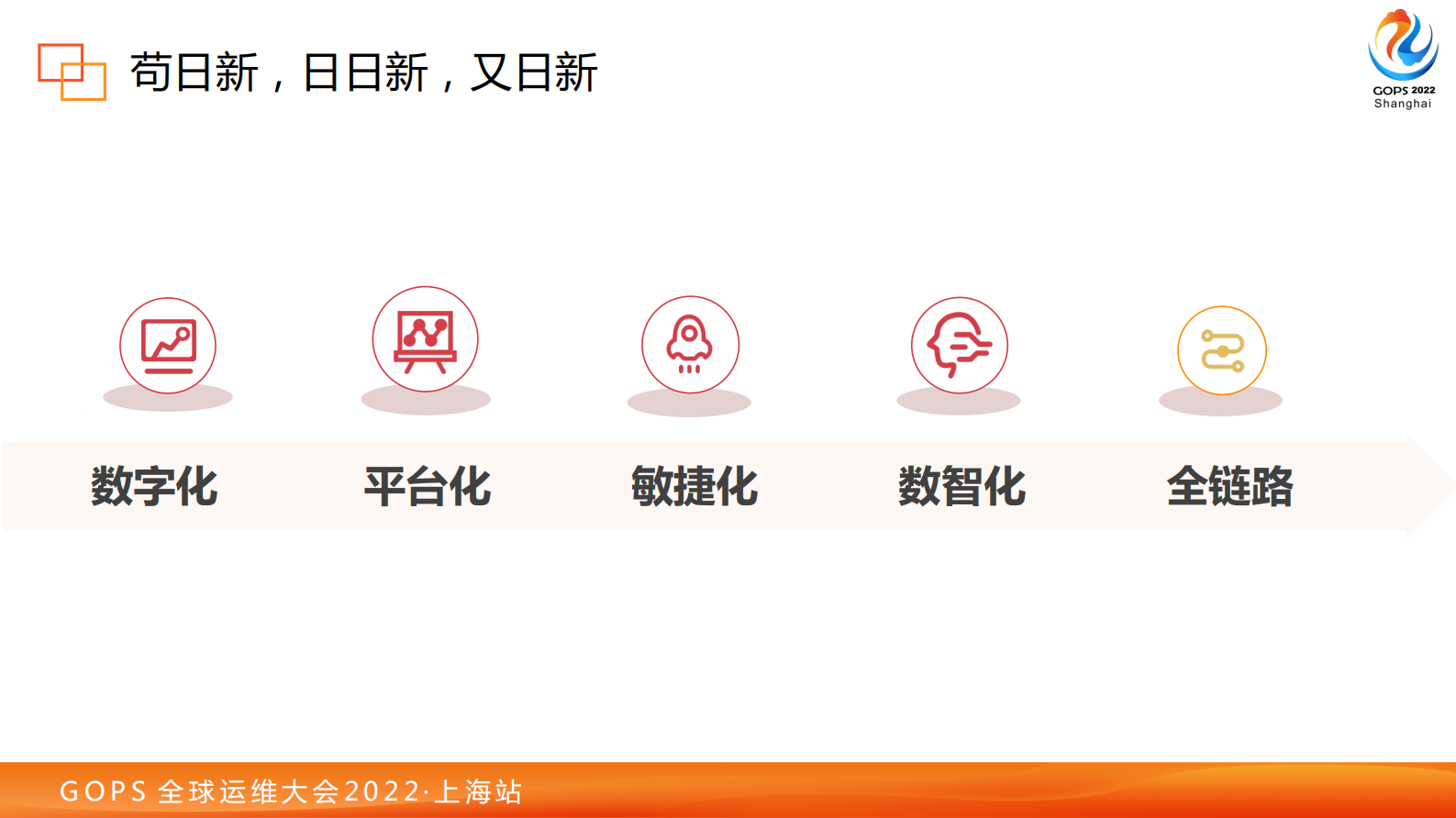 全链路效能管理模式下的度量实践 第8页