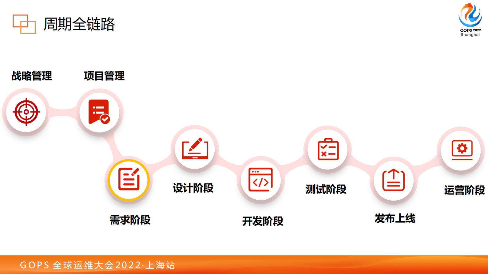 全链路效能管理模式下的度量实践 第9页